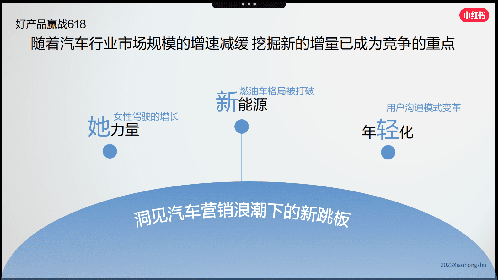 小红书：2023年汽车行业618营销攻略 第6页