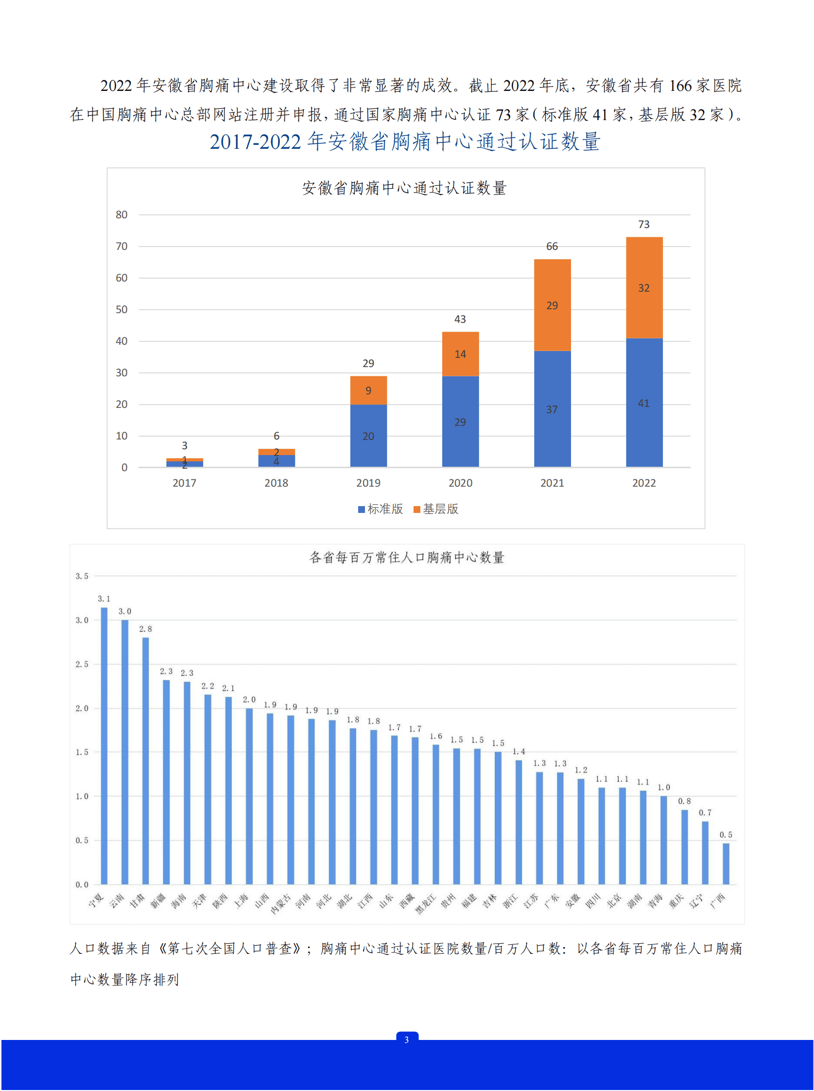 中国胸痛中心联盟：2022年中国胸痛中心质控报告（安徽） 第4页
