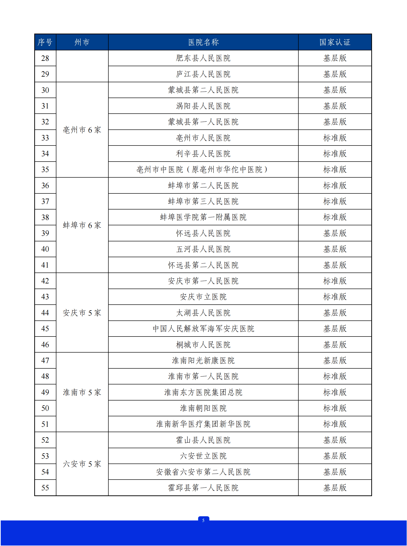 中国胸痛中心联盟：2022年中国胸痛中心质控报告（安徽） 第6页