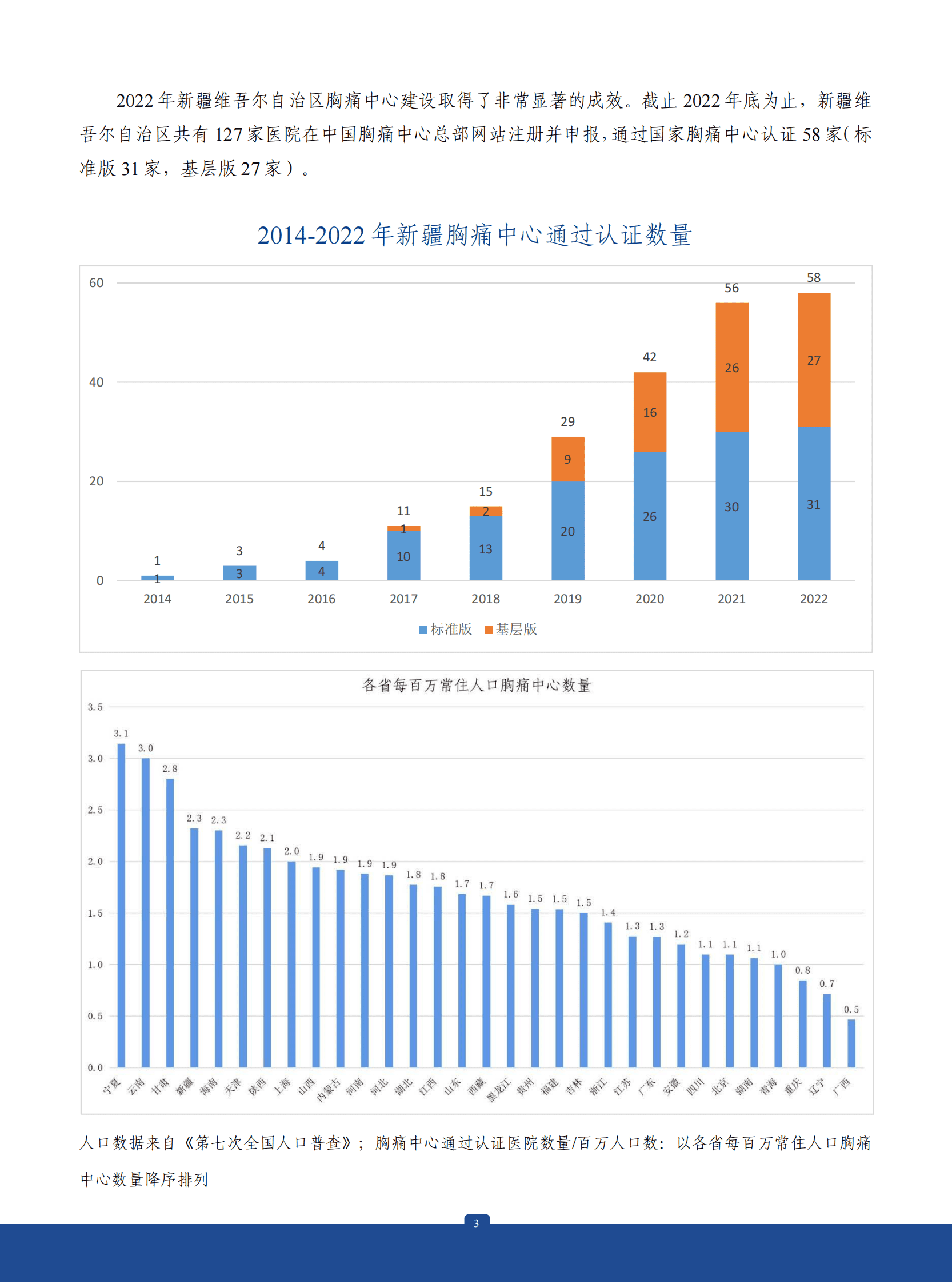 中国胸痛中心联盟：2022年中国胸痛中心质控报告（新疆维吾尔自治区） 第4页