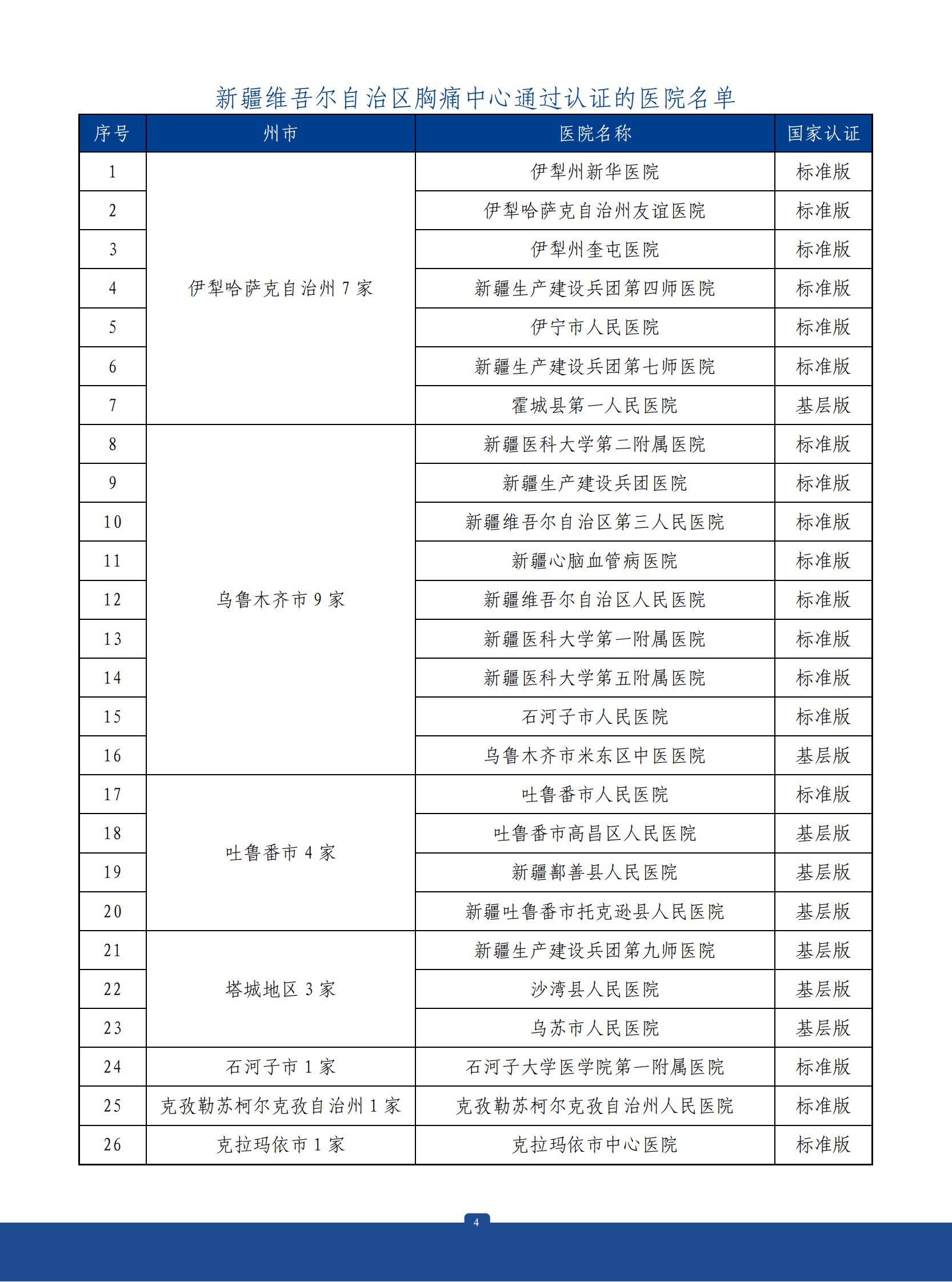 中国胸痛中心联盟：2022年中国胸痛中心质控报告（新疆维吾尔自治区） 第5页