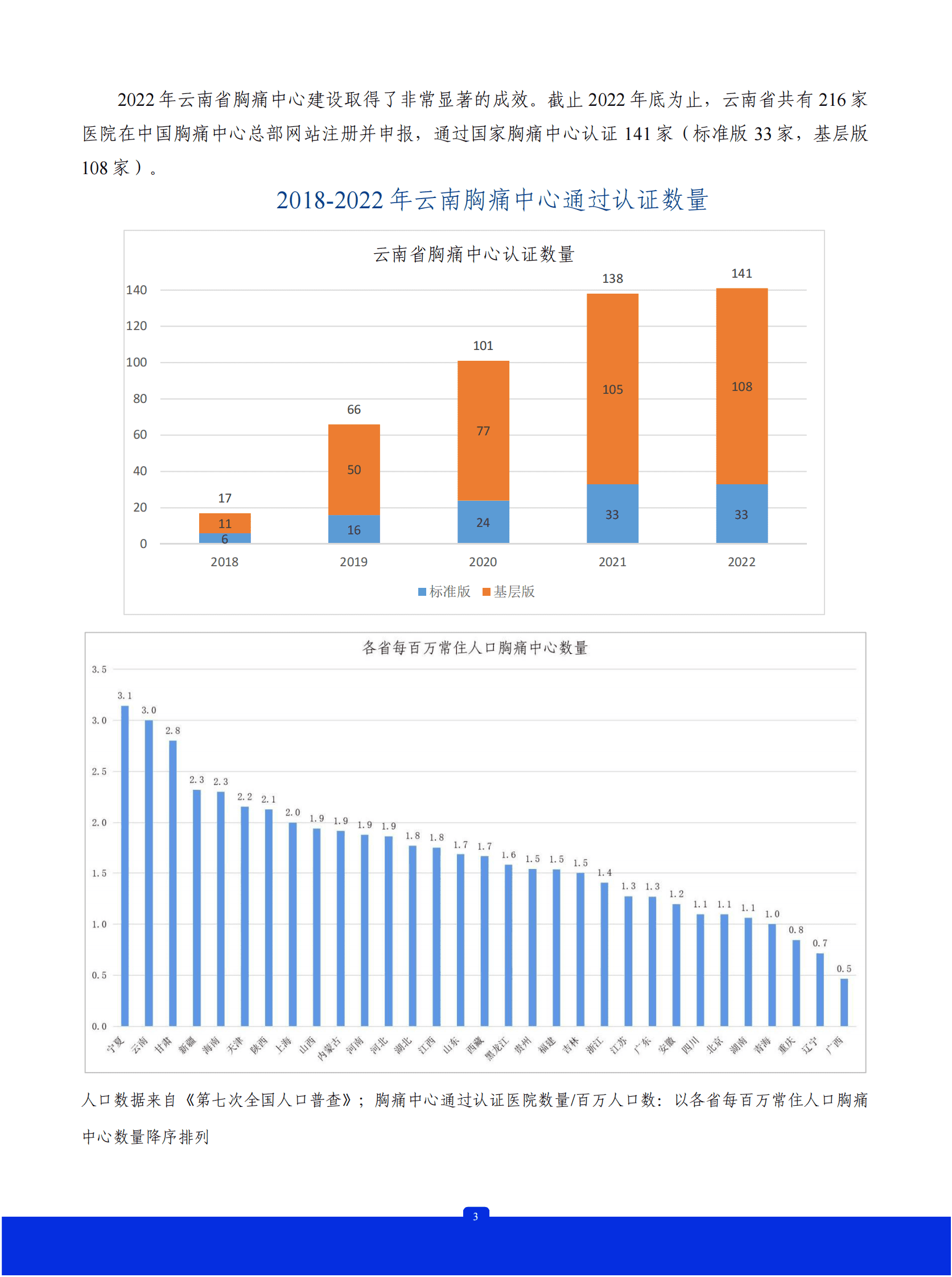 中国胸痛中心联盟：2022年中国胸痛中心质控报告（云南） 第4页
