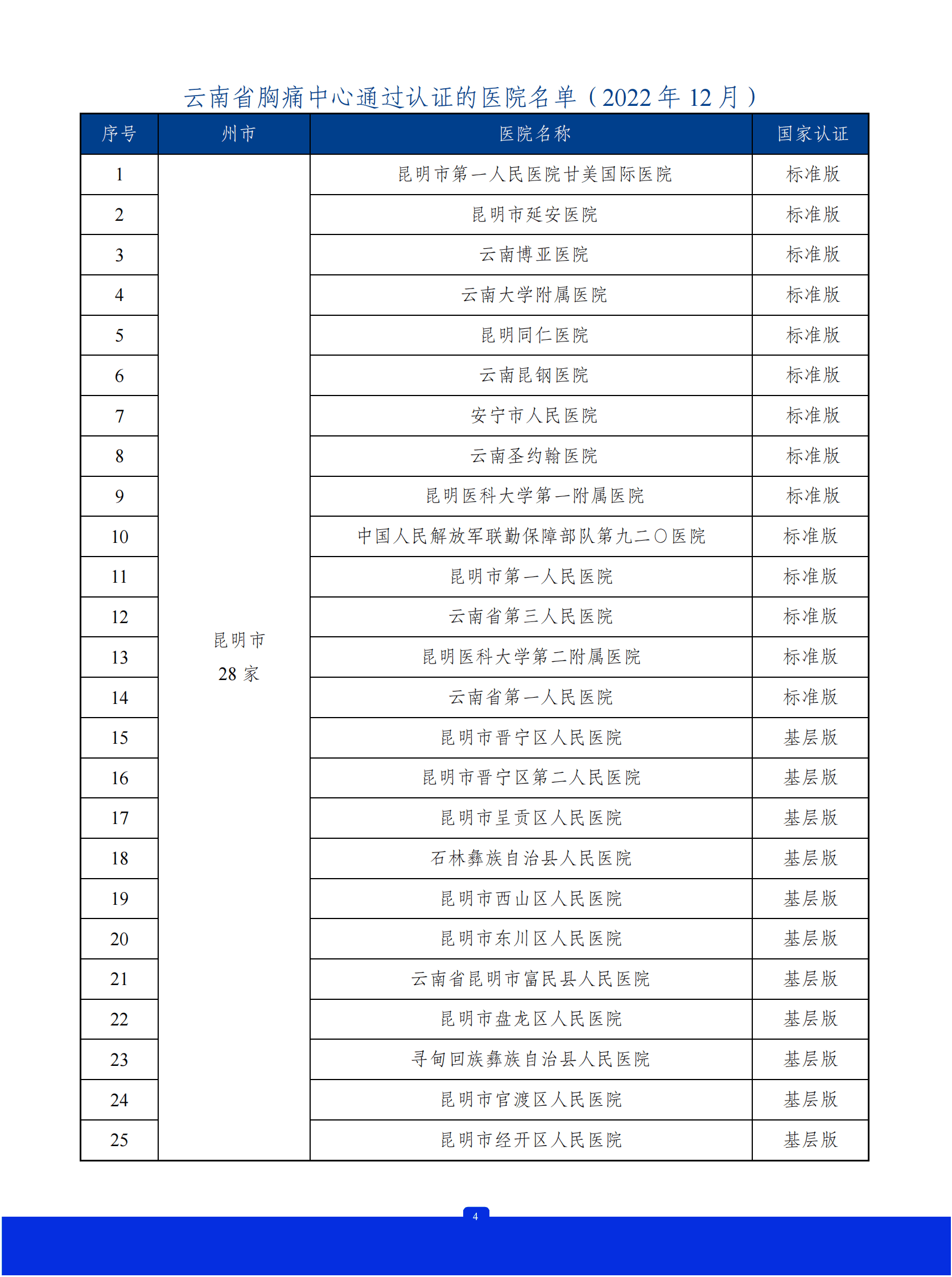 中国胸痛中心联盟：2022年中国胸痛中心质控报告（云南） 第5页