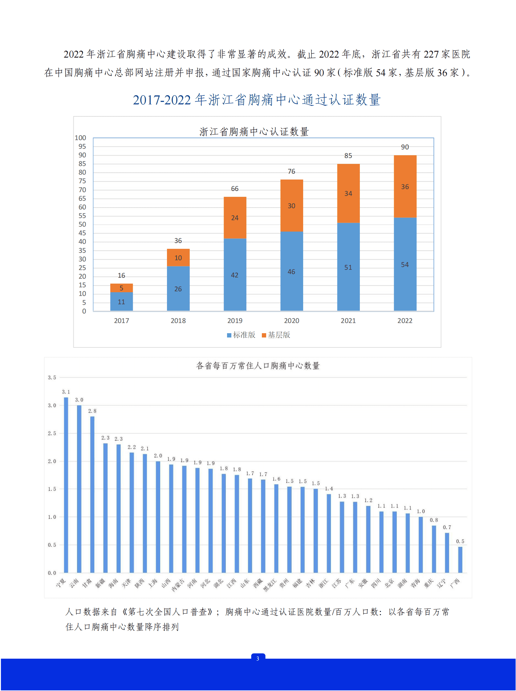 中国胸痛中心联盟：2022年中国胸痛中心质控报告（浙江） 第4页