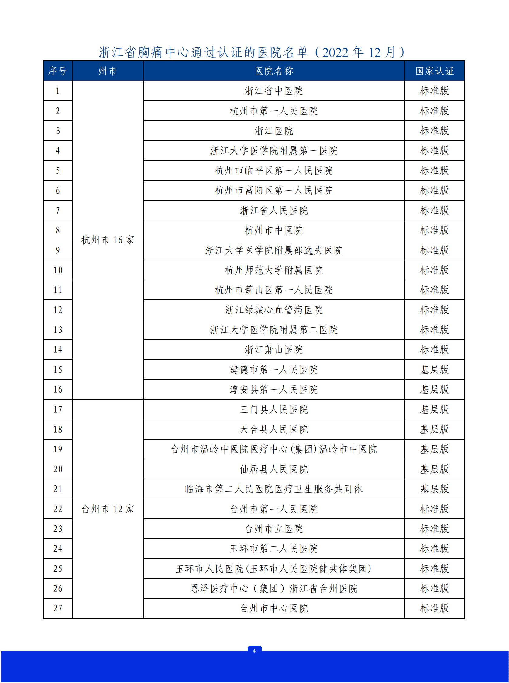 中国胸痛中心联盟：2022年中国胸痛中心质控报告（浙江） 第5页