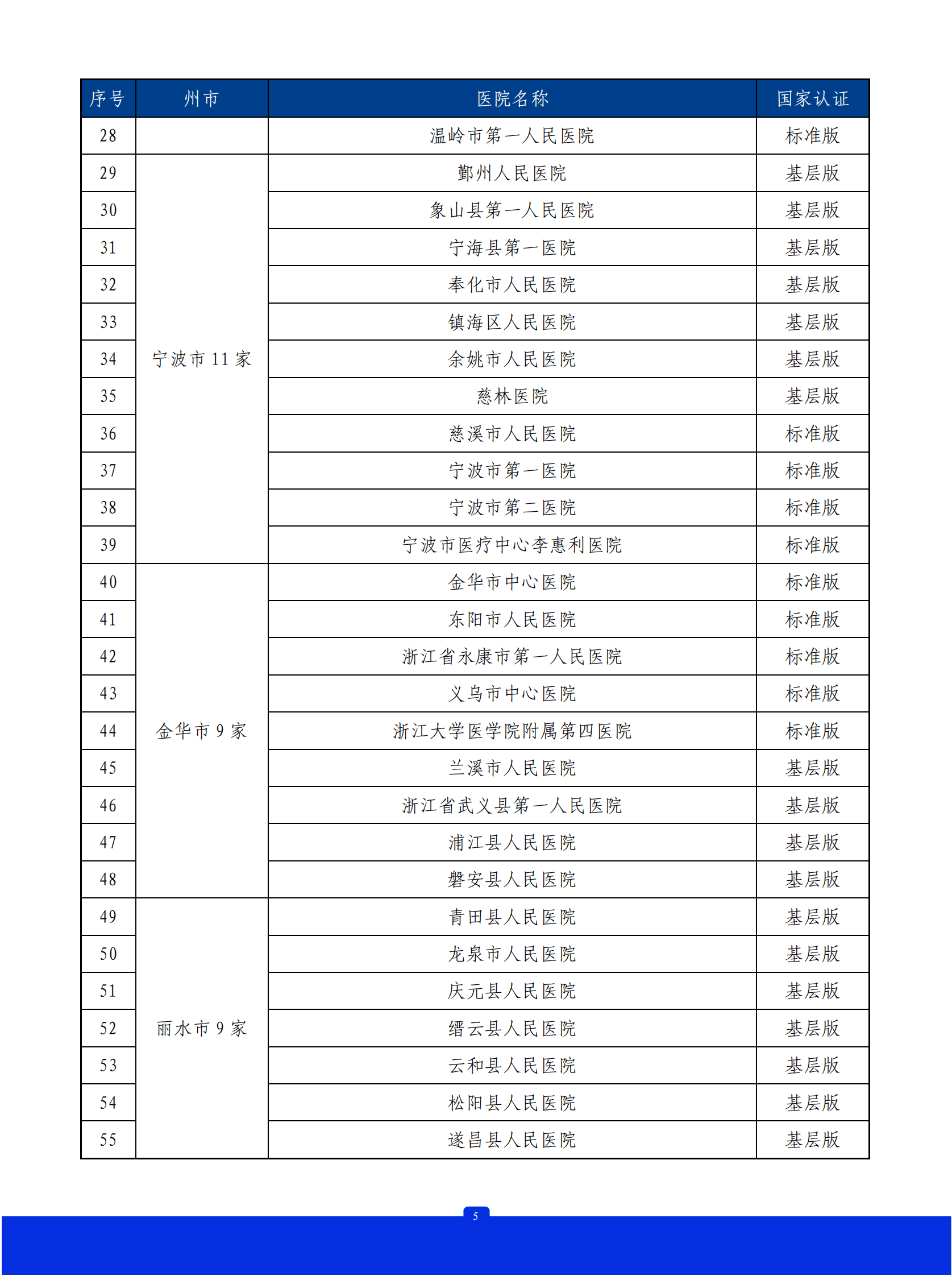 中国胸痛中心联盟：2022年中国胸痛中心质控报告（浙江） 第6页