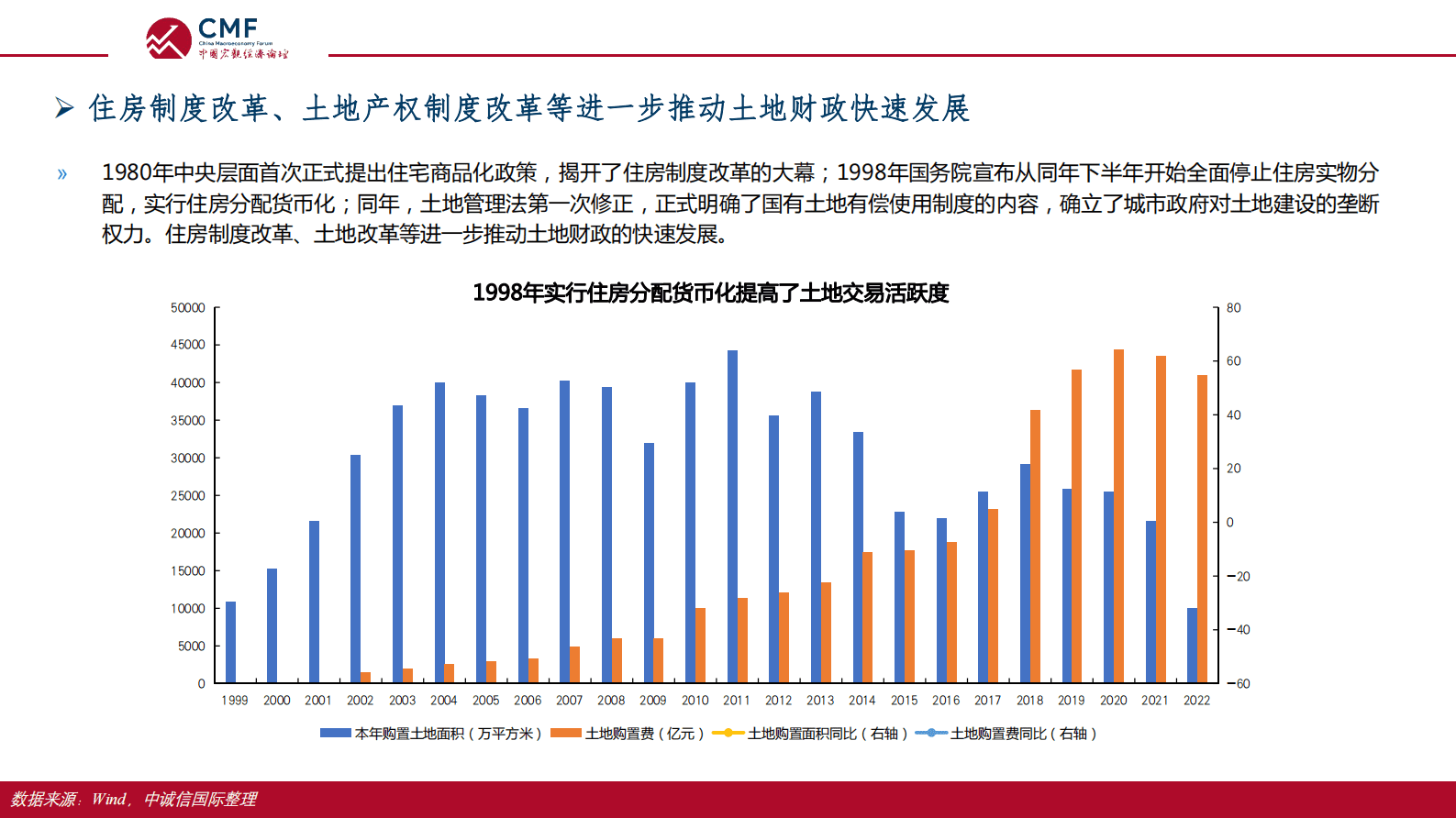 CMF：中国宏观经济专题报告（第64期）：我国土地财政的演化、困局和应对 第6页