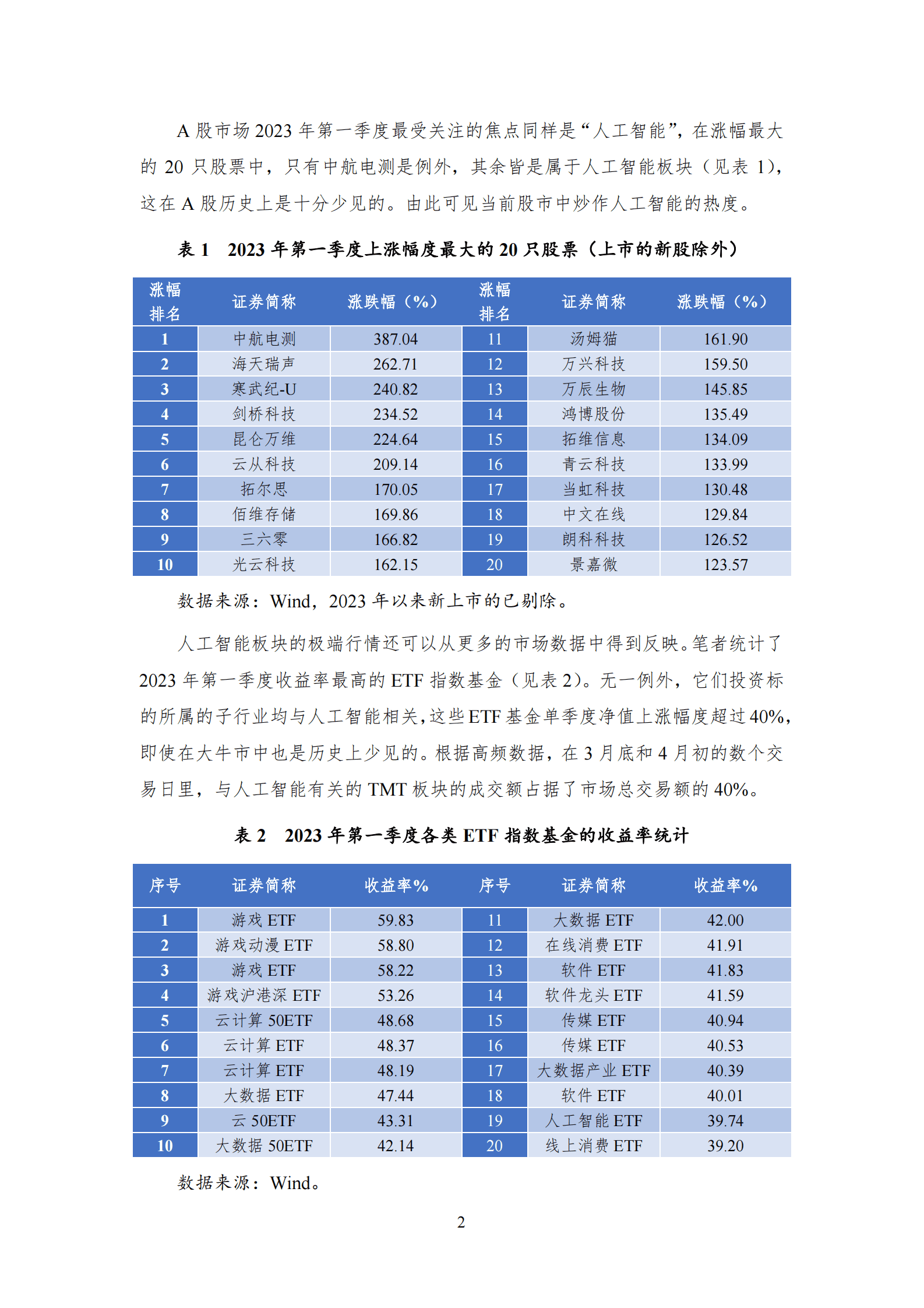 NIFD：人工智能“一马当先”，“中字头”稳健前行——2023Q1股票市场报告 第6页