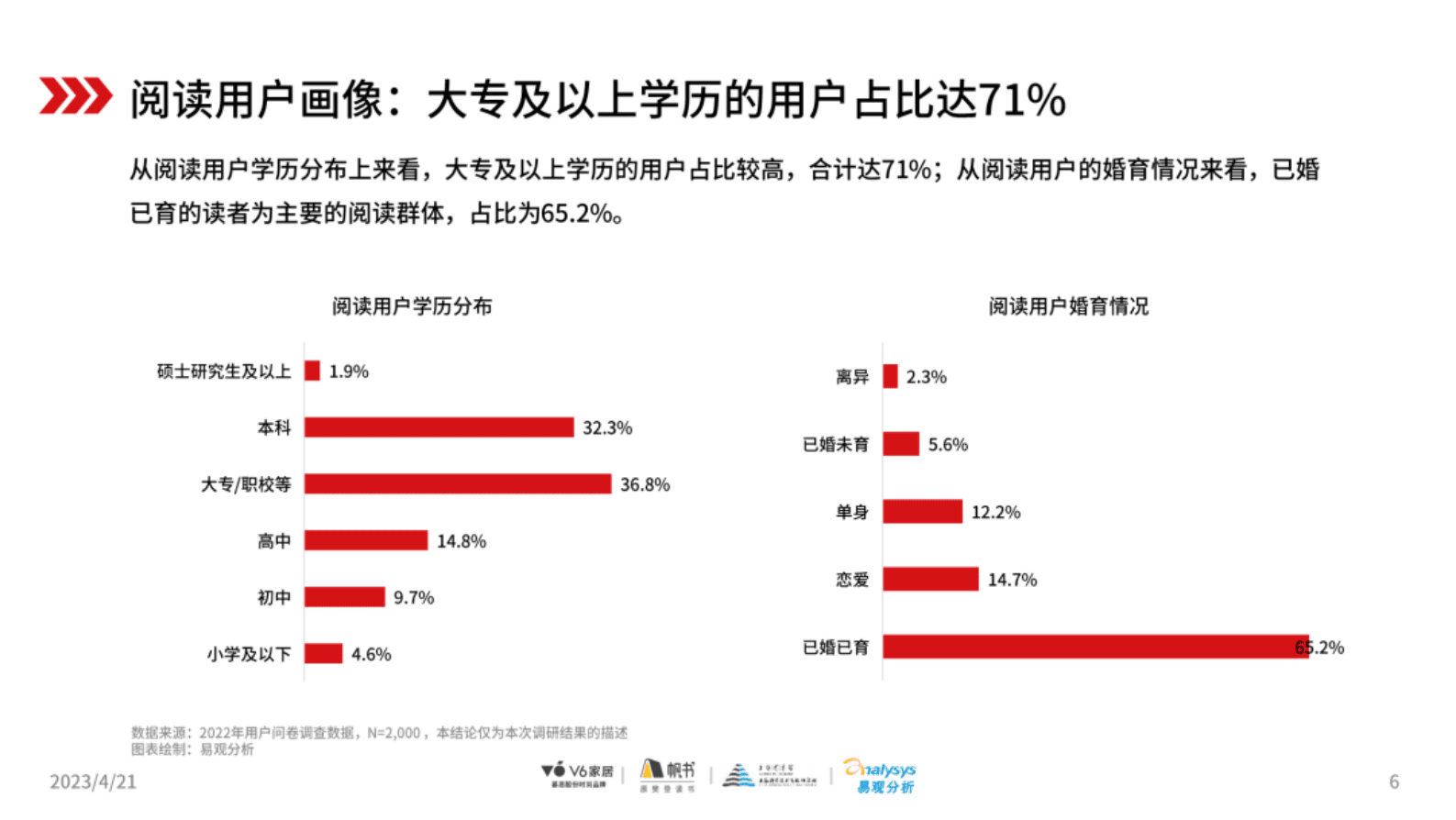 V6家居&帆书：2023中国国民家庭阅读白皮书 第6页