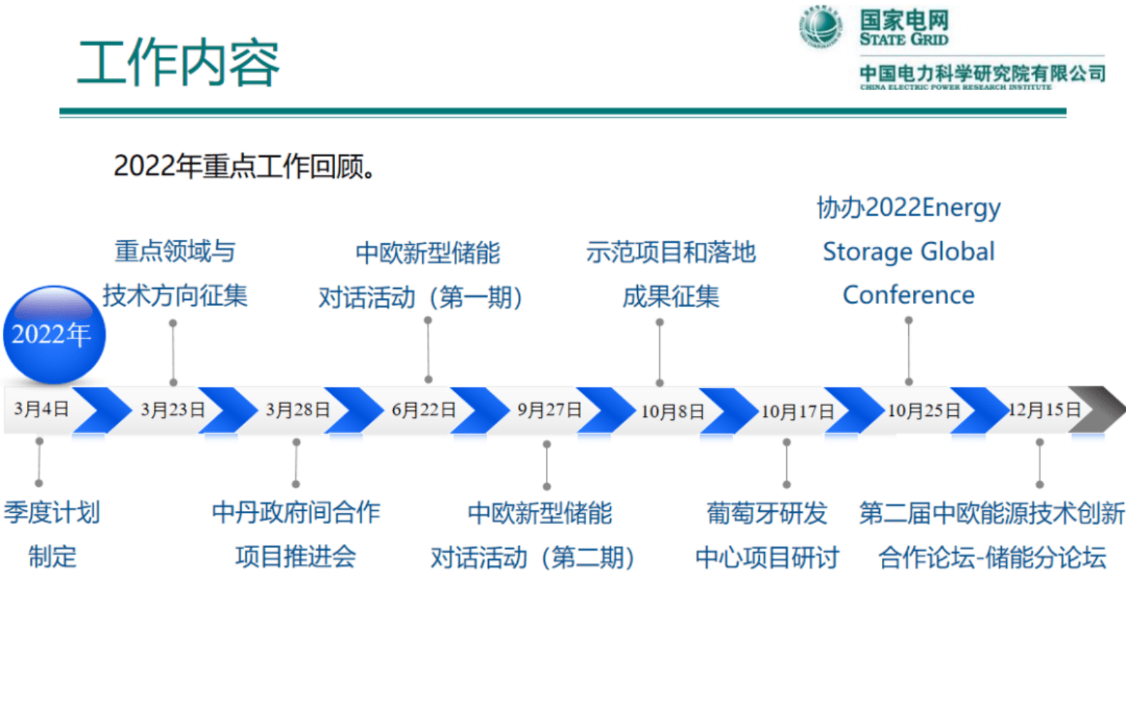 国家电网：中欧能源技术创新合作储能领域工作成果和计划汇报 第5页