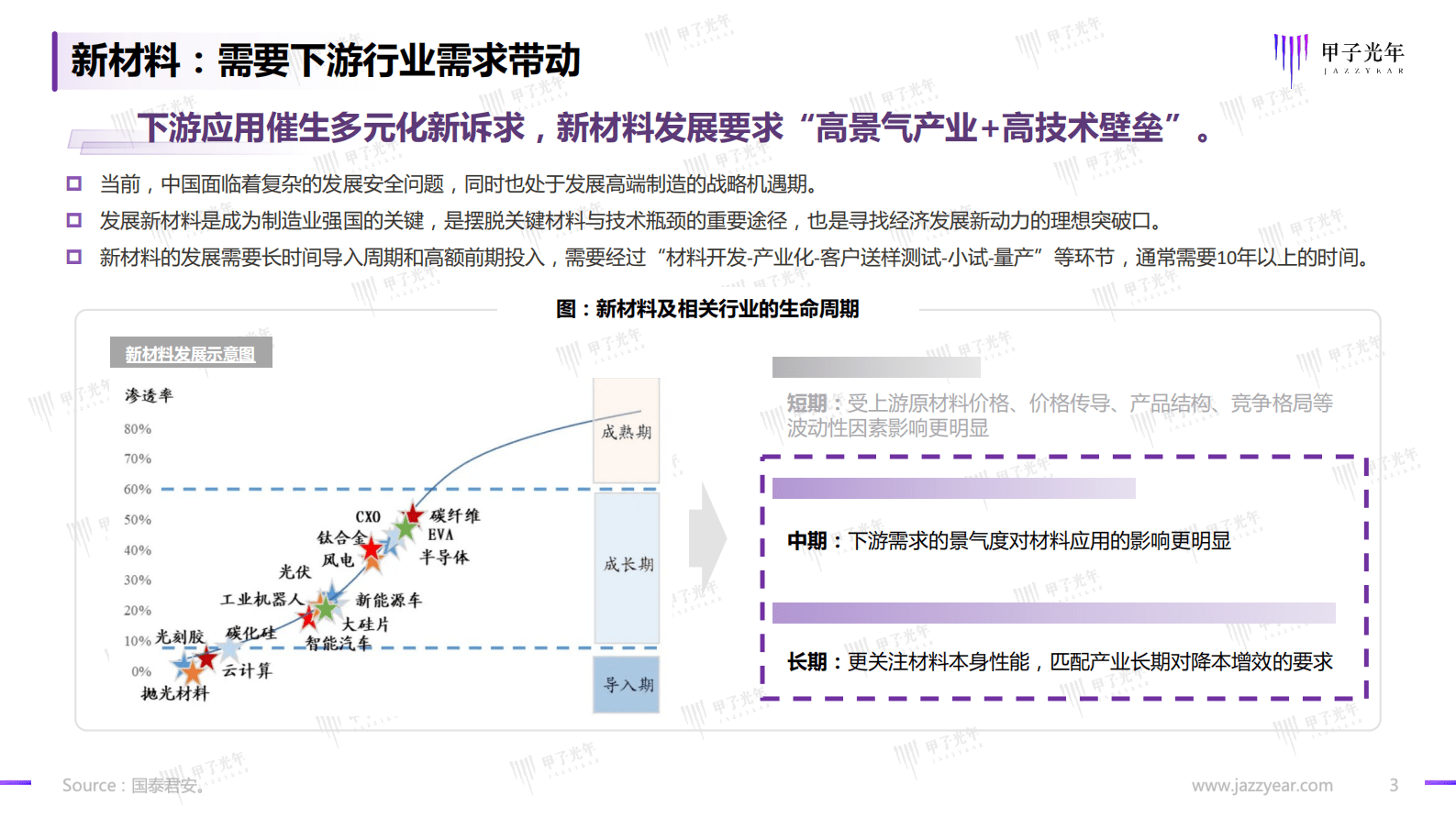 甲子光年：2023新能源电池材料发展概览报告 第3页