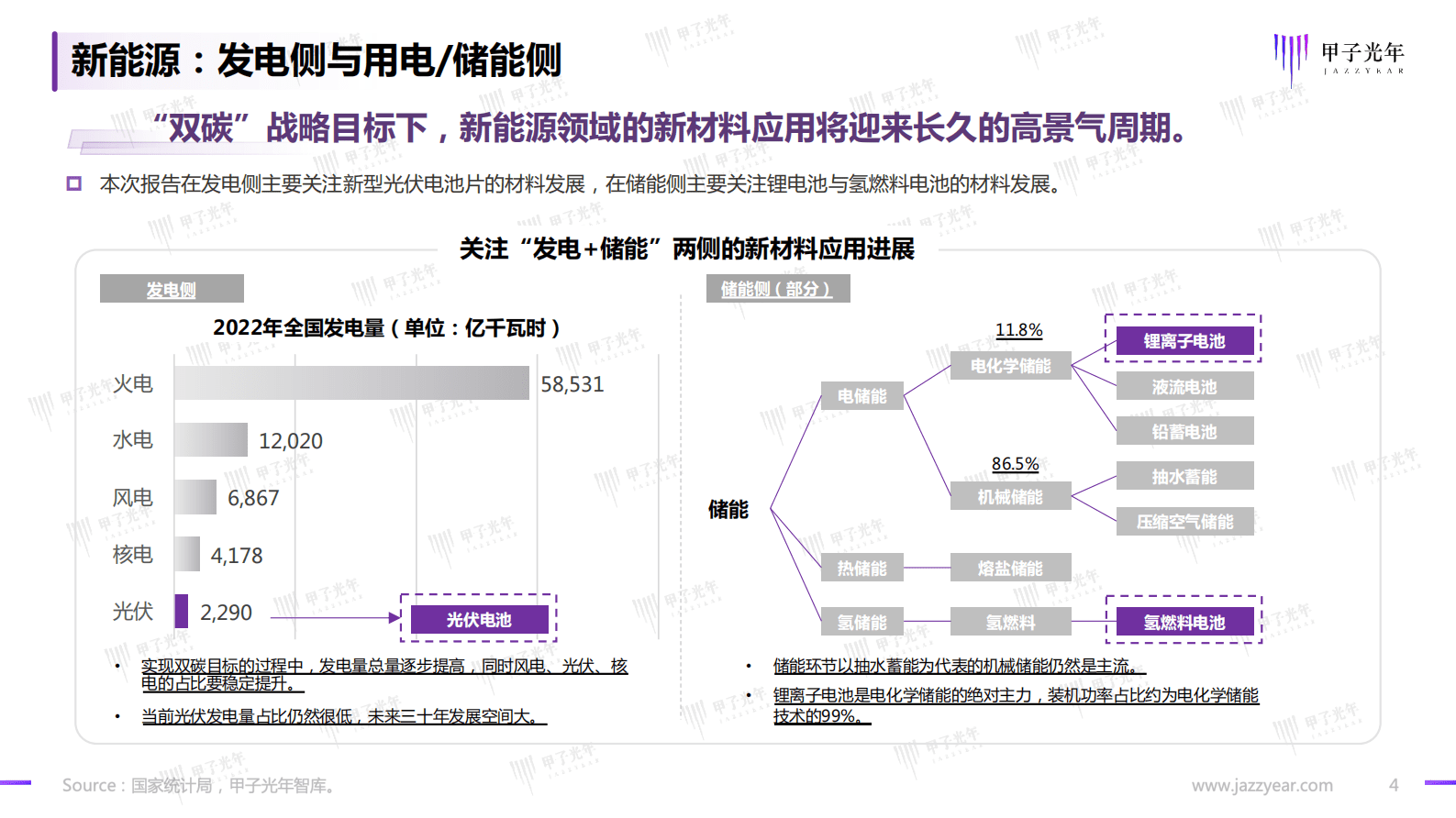 甲子光年：2023新能源电池材料发展概览报告 第4页