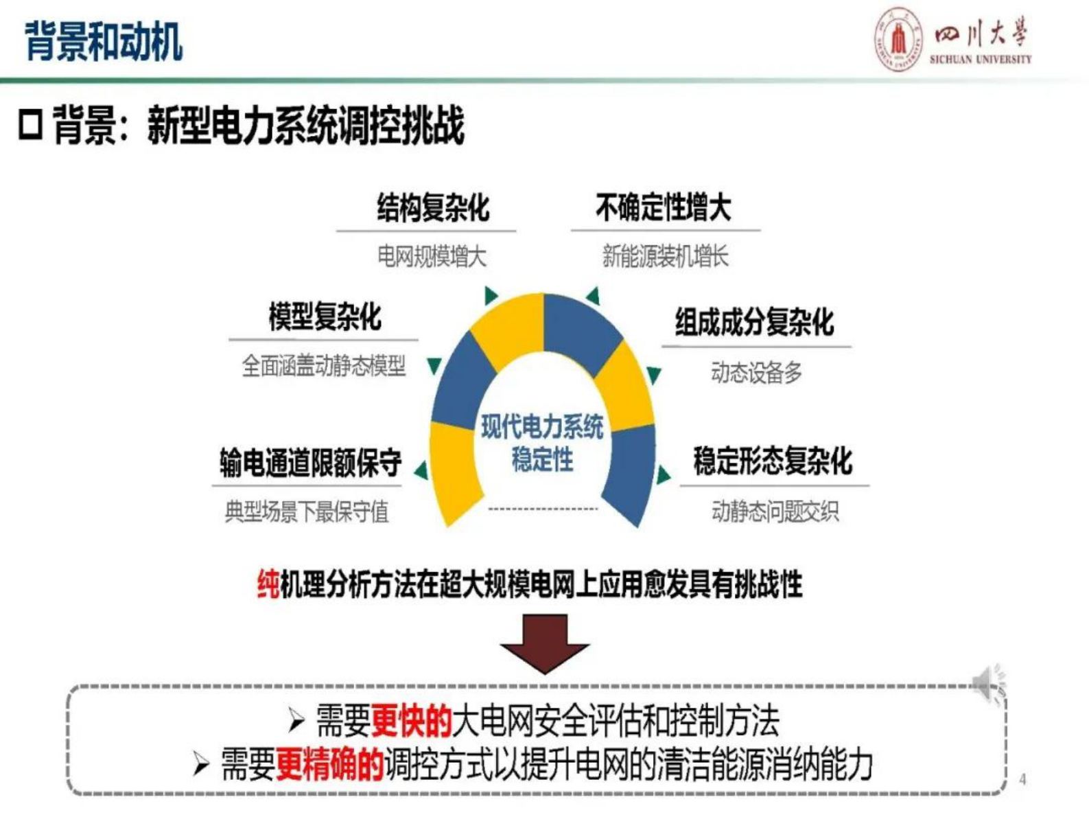 四川大学邱高：融入物理知识的电力系统智能控制与优化 第4页