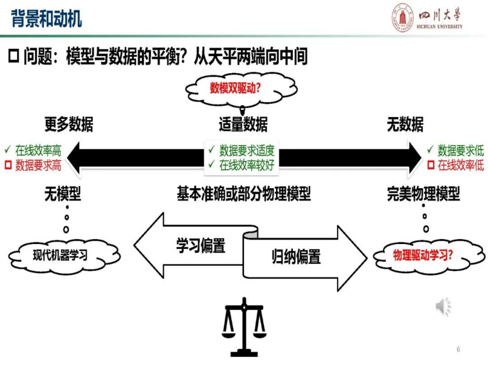四川大学邱高：融入物理知识的电力系统智能控制与优化 第6页