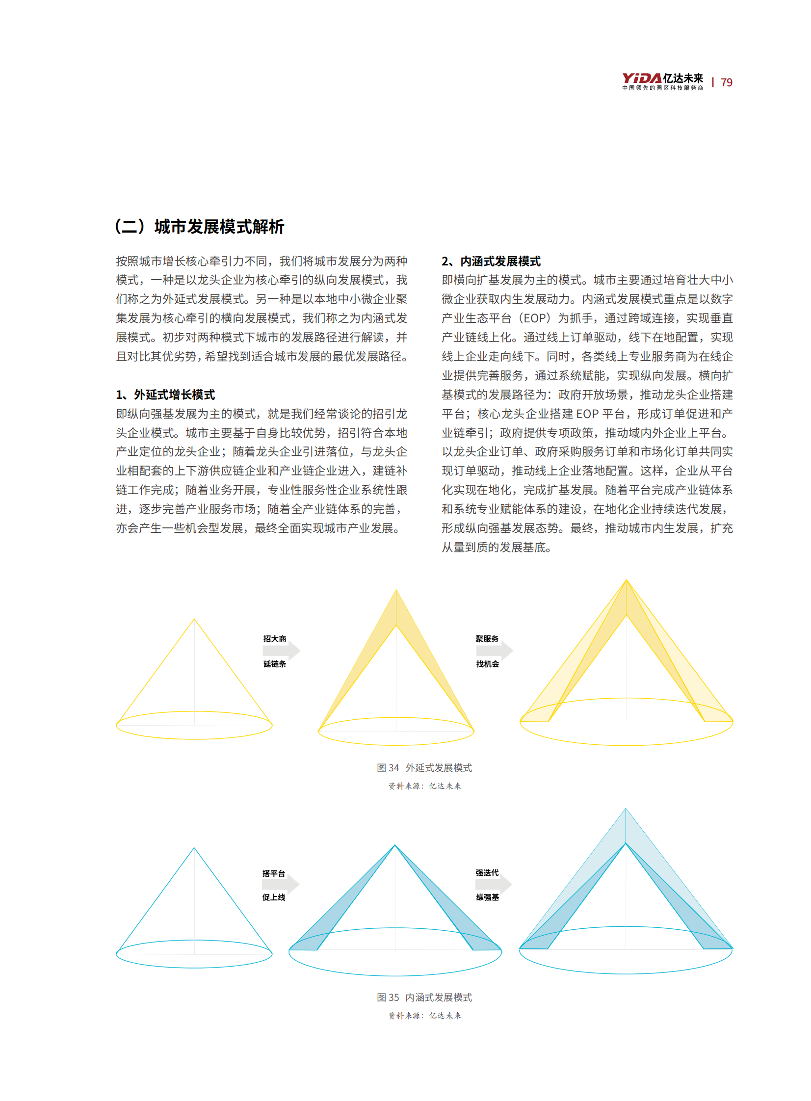 亿达未来：数字经济城市发展观白皮书（下篇） 第5页