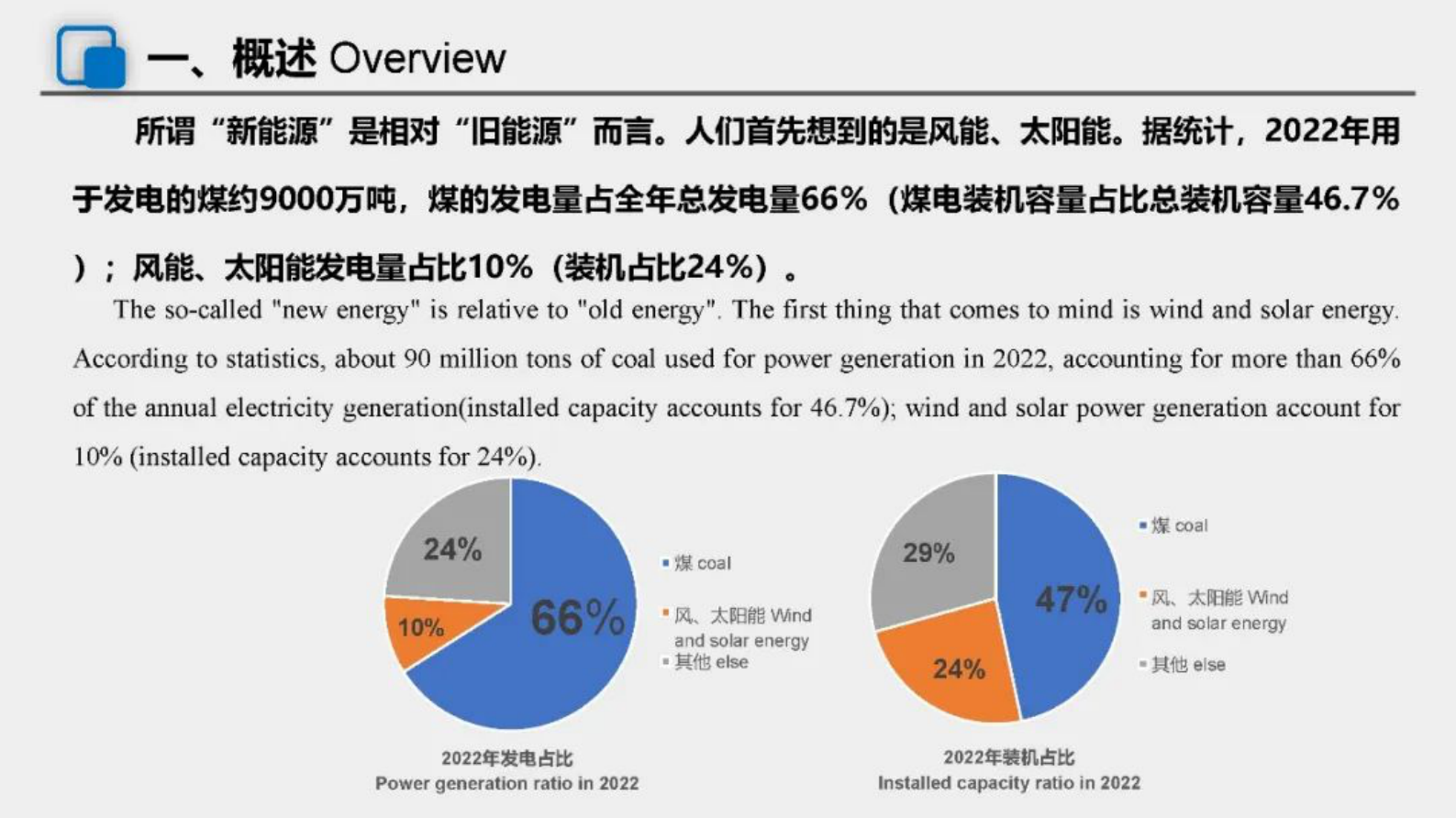 中国核动力研究设计院于俊崇：建构新型电力系统核能的机遇与挑战 第4页