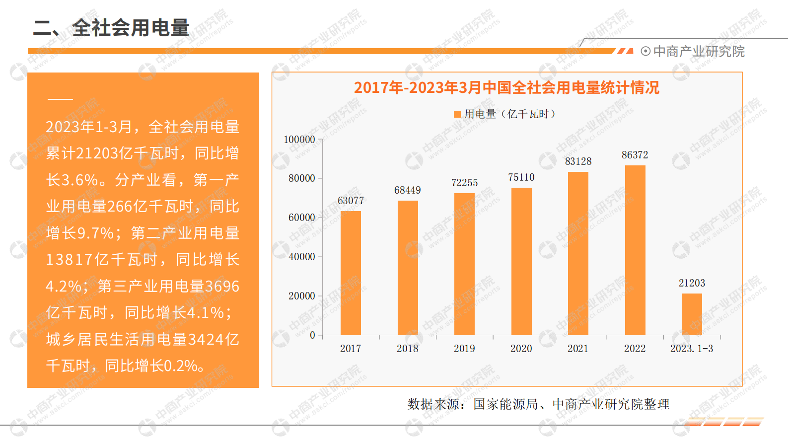 中商产业研究院：2023年1-3月中国电力工业运行情况月度报告 第5页
