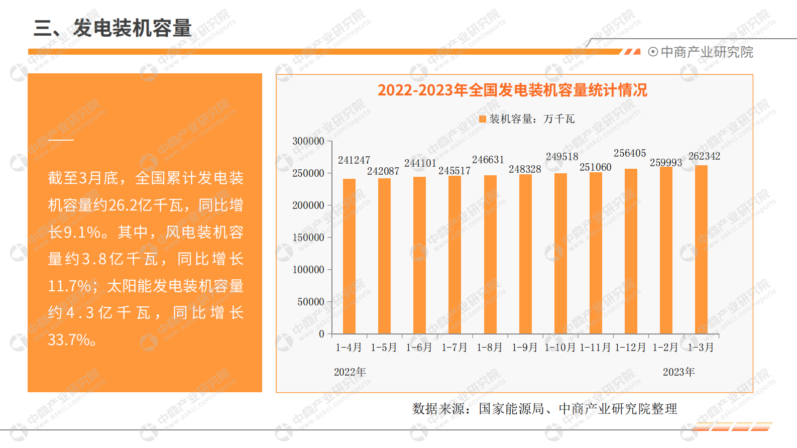 中商产业研究院：2023年1-3月中国电力工业运行情况月度报告 第6页
