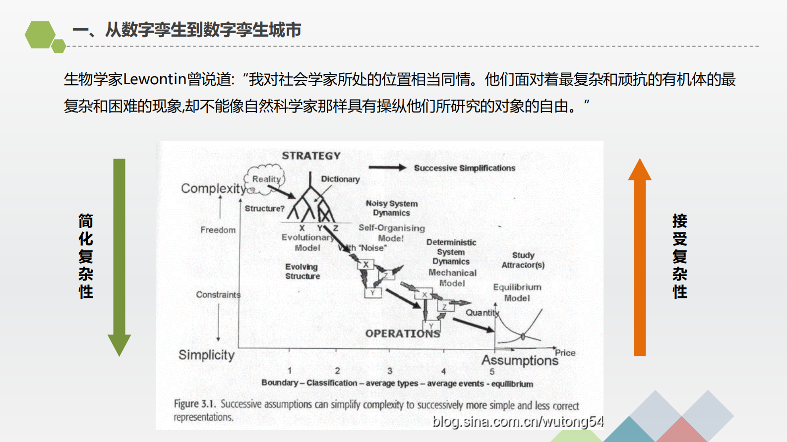 中国社科院：数字孪生城市 ：虚实相生的未来 第5页