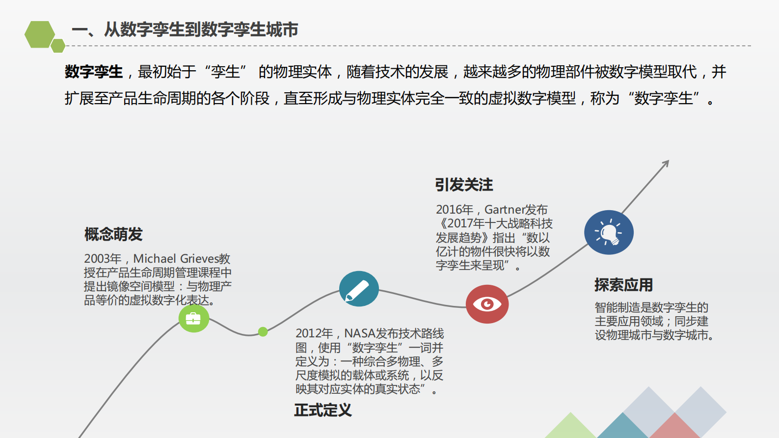 中国社科院：数字孪生城市 ：虚实相生的未来 第6页