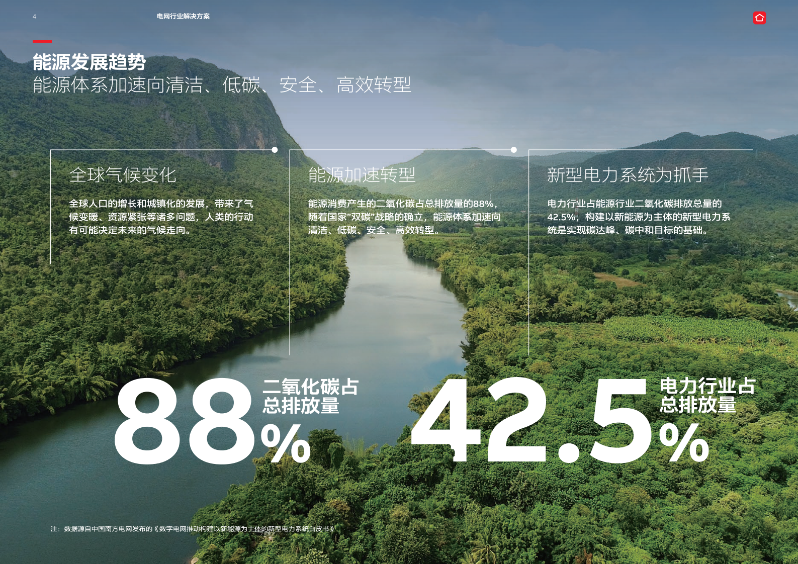 ABB：电气碳中和白皮书2.0——电网行业解决方案 第4页