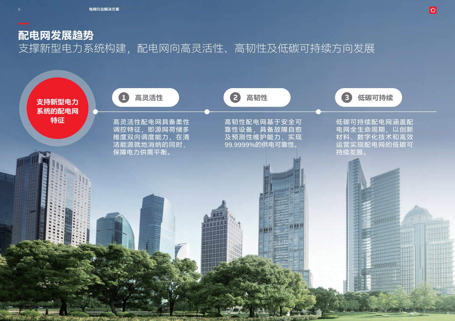 ABB：电气碳中和白皮书2.0——电网行业解决方案 第6页