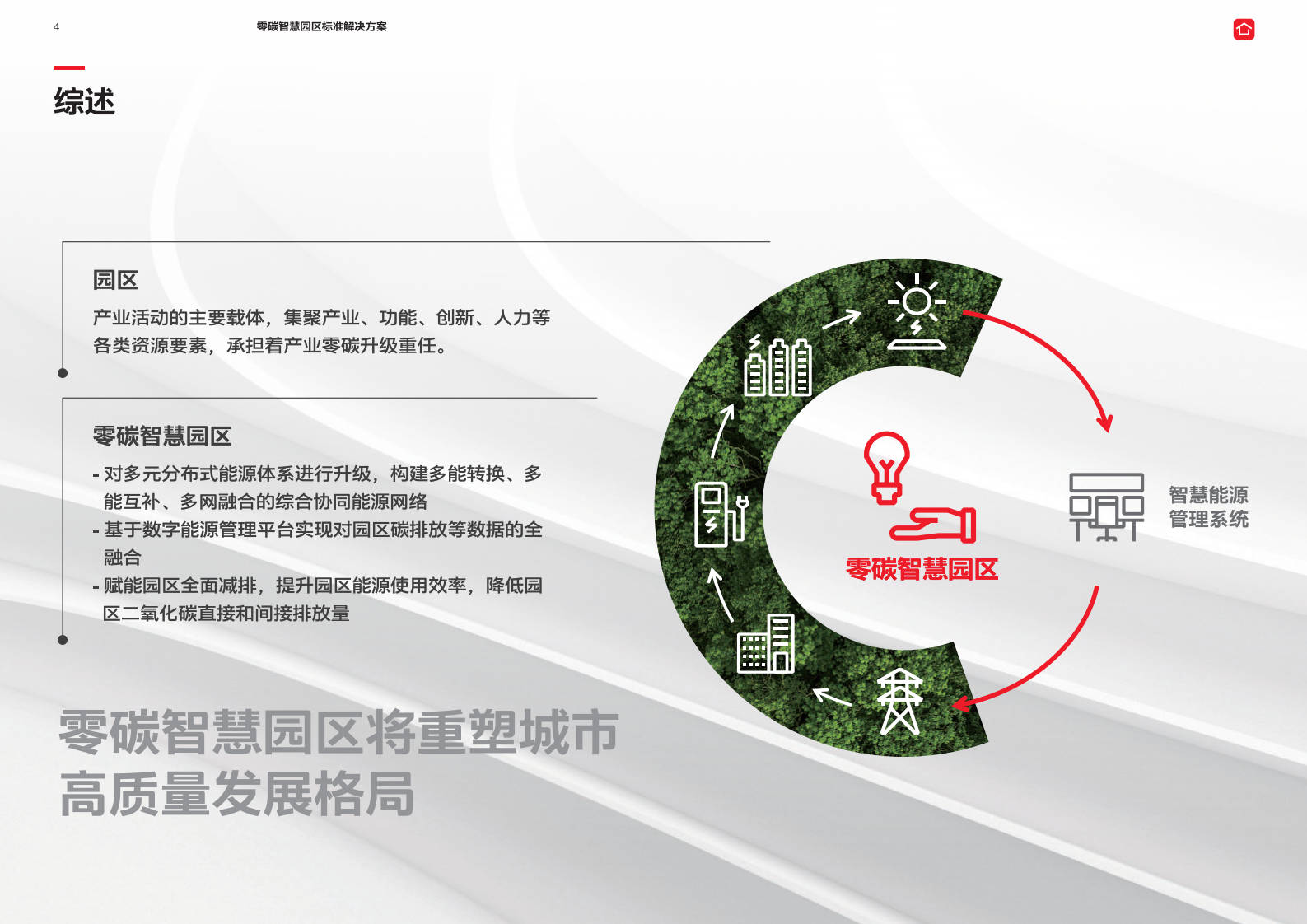 ABB：电气碳中和白皮书2.0&mdash;&mdash;零碳智慧园区标准解决方案 第4页