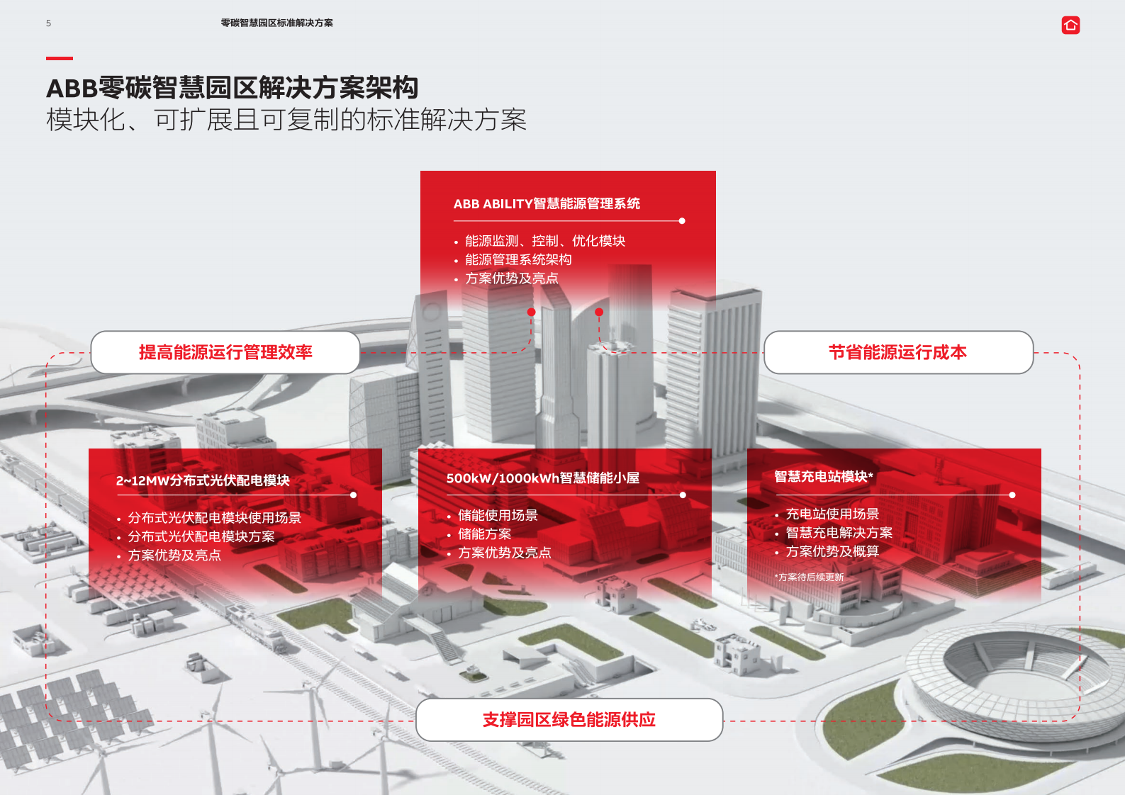 ABB：电气碳中和白皮书2.0&mdash;&mdash;零碳智慧园区标准解决方案 第5页