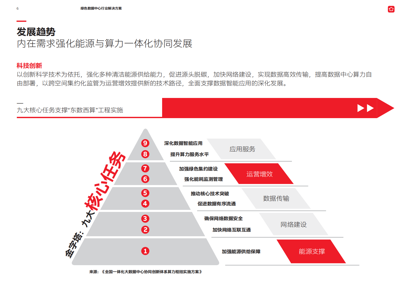 ABB：电气碳中和白皮书2.0——绿色数据中心行业解决方案 第6页