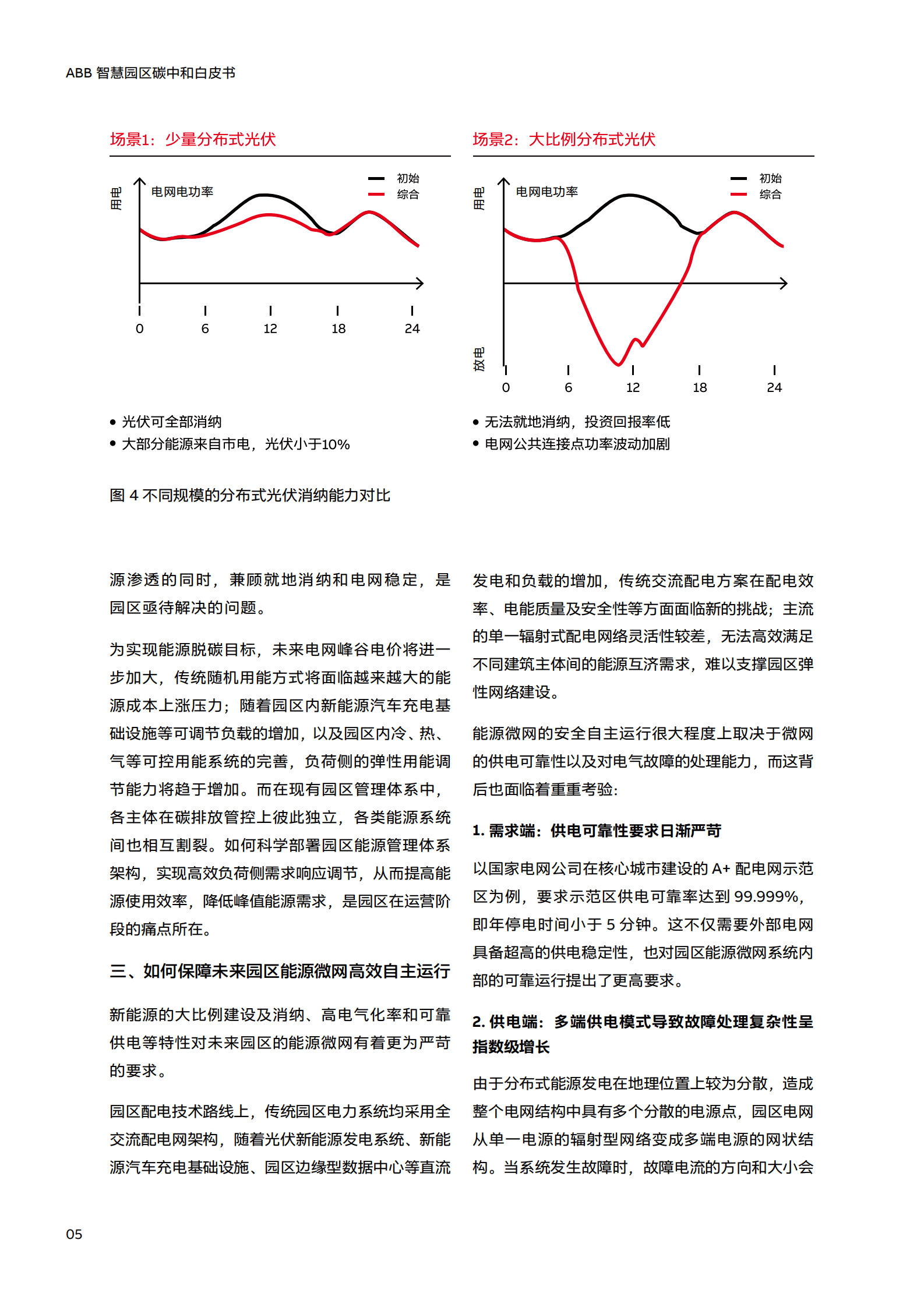 ABB：智慧园区碳中和白皮书 第5页