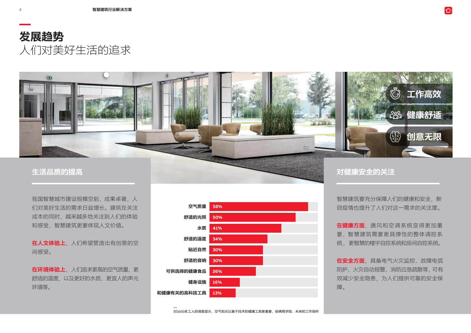 ABB：电气碳中和白皮书2.0&mdash;&mdash;智慧建筑行业解决方案 第4页
