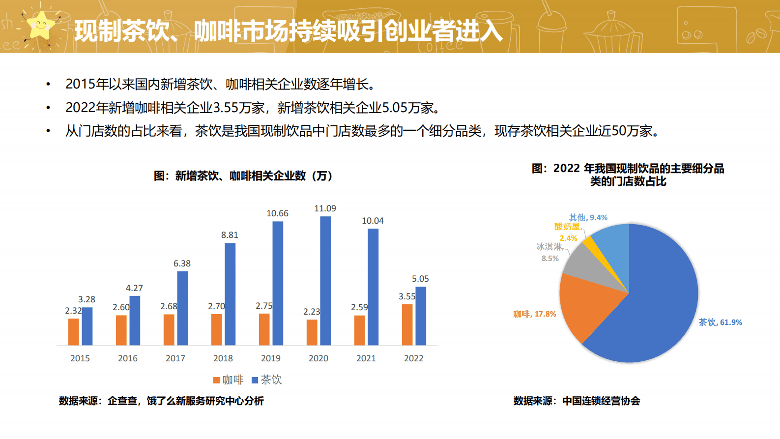 饿了么：2023中国现制茶饮、咖啡行业白皮书 第5页