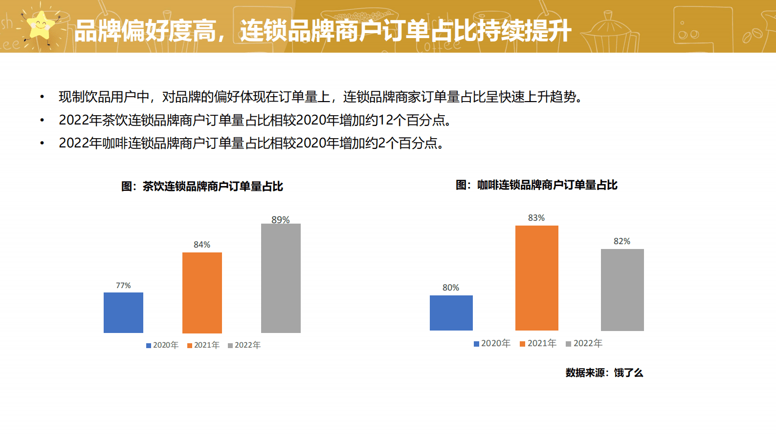 饿了么：2023中国现制茶饮、咖啡行业白皮书 第7页