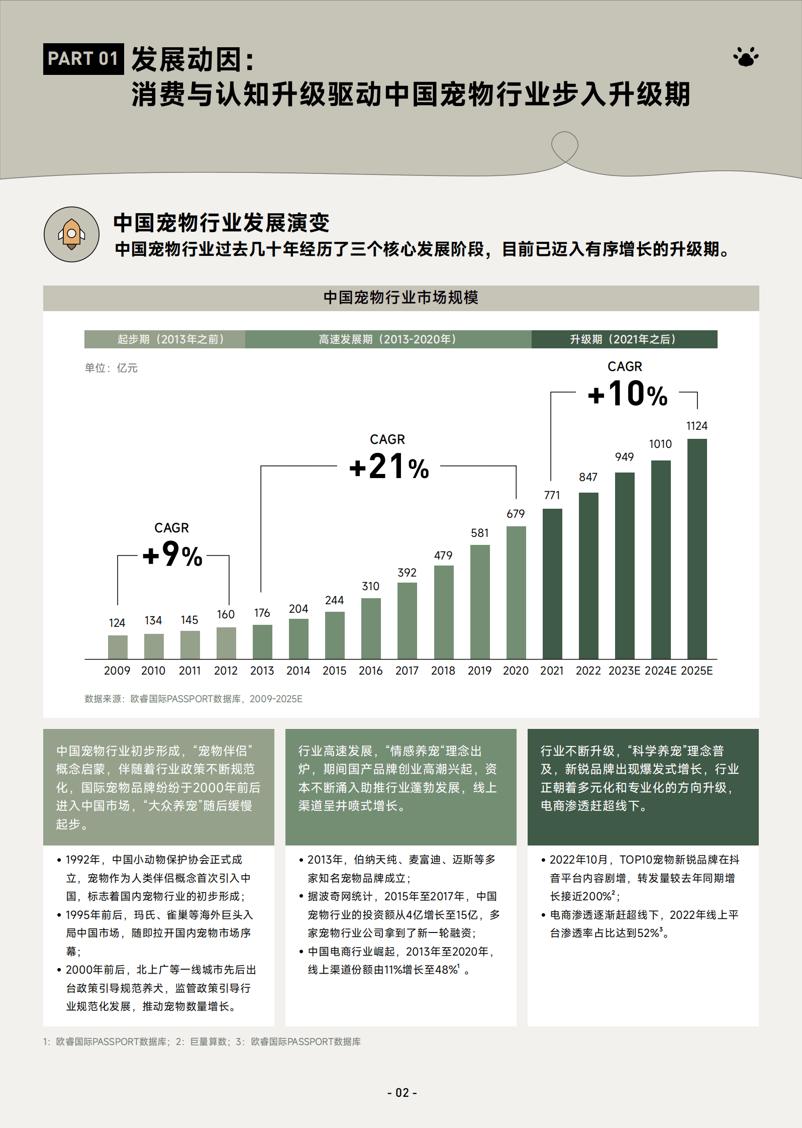 巨量算数：2023巨量引擎宠物行业白皮书 第5页