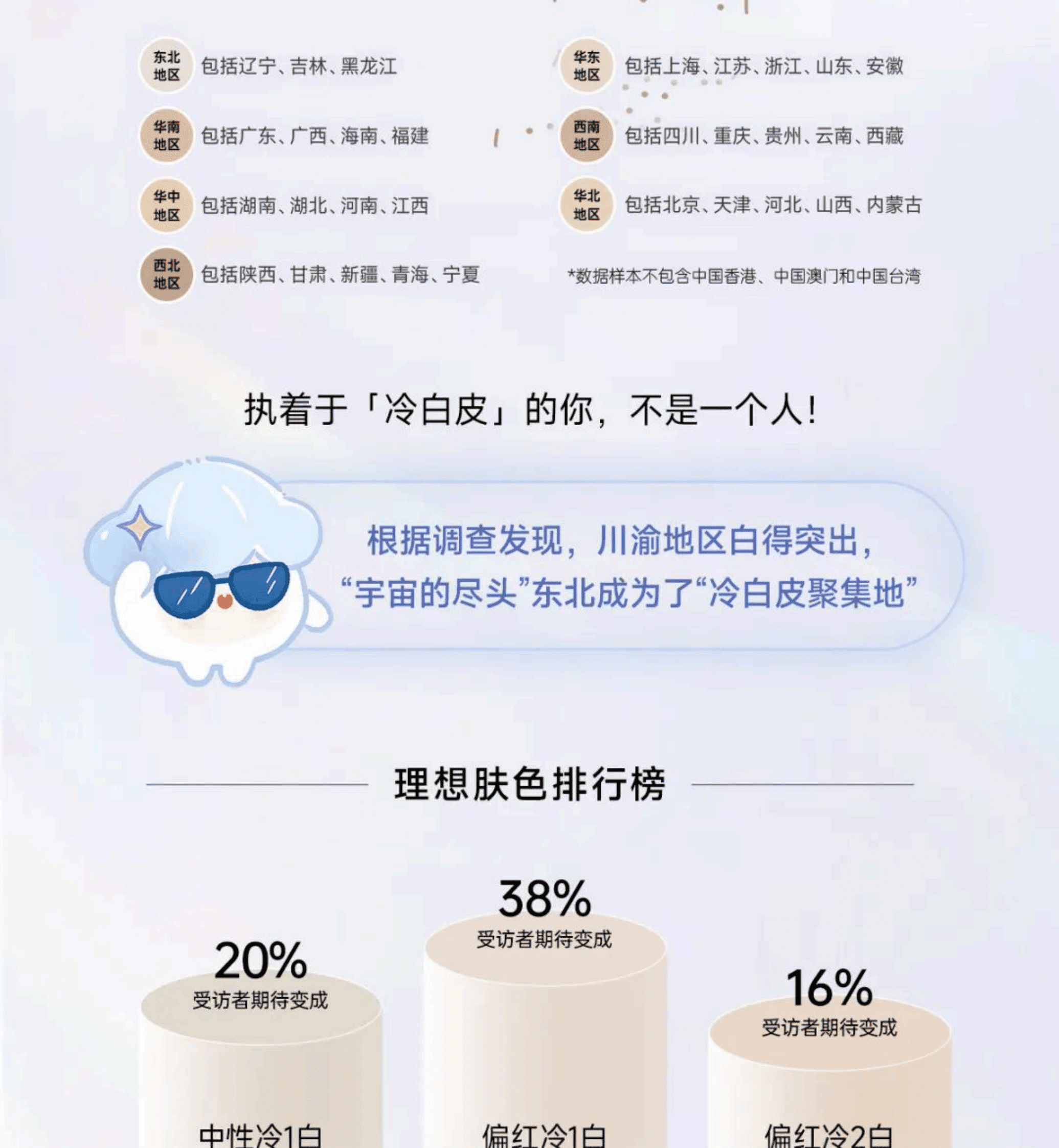 凯度：2023国人美白消费趋势白皮书 第5页