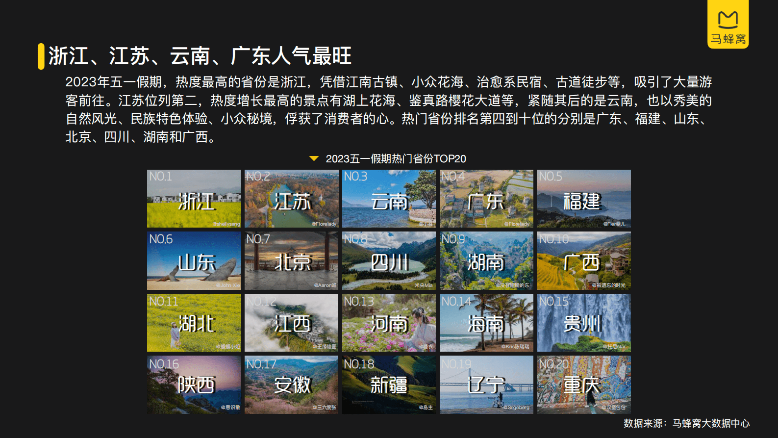 马蜂窝：2023五一旅游大数据报告 第6页