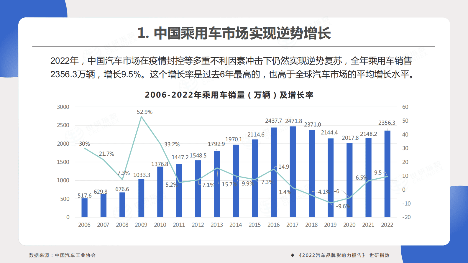 世研指数：2022汽车品牌影响力指数报告 第3页