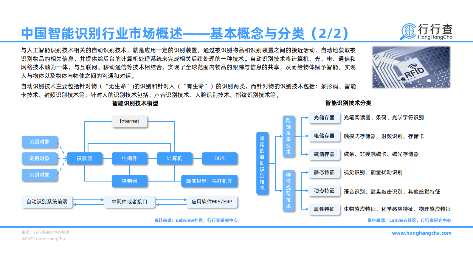 行行查：2022年中国智能识别行业研究报告 第6页