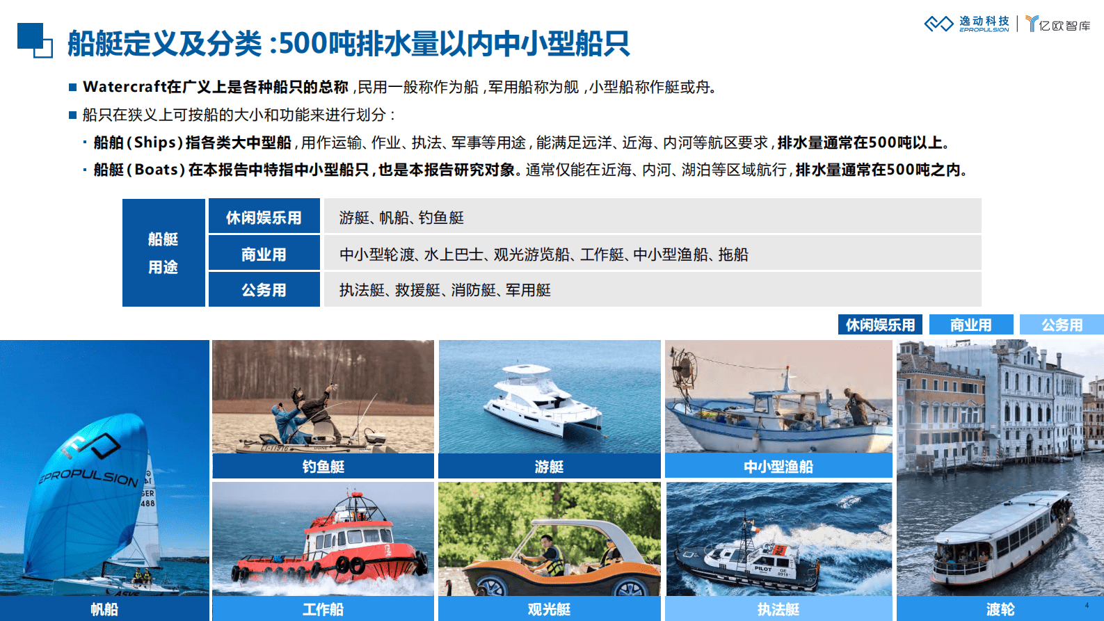 逸动科技：2023船艇电动化低碳创新白皮书 第4页