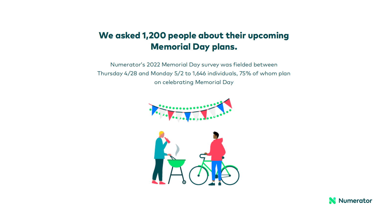 Numerator：2022年纪念日消费者调查【英文版】 第2页