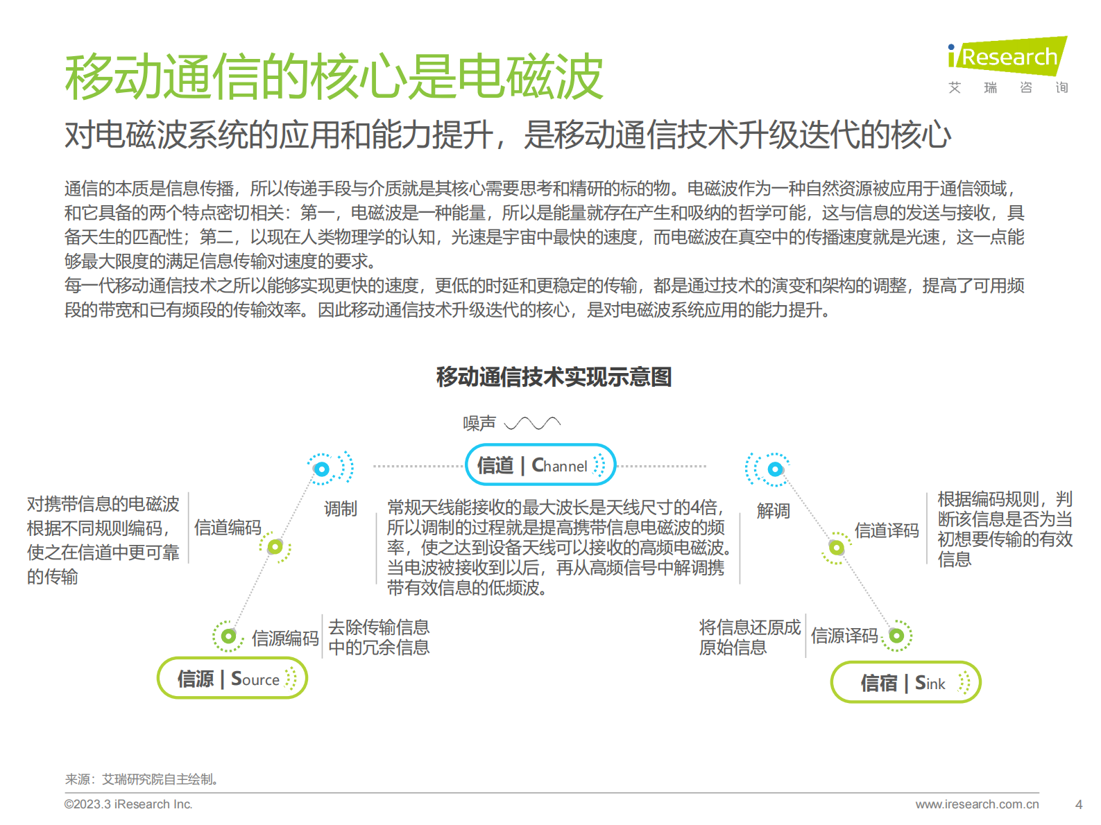 艾瑞咨询：2023年中国6G产业研究报告 第4页