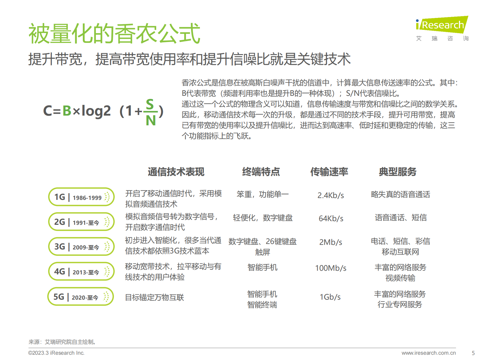 艾瑞咨询：2023年中国6G产业研究报告 第5页