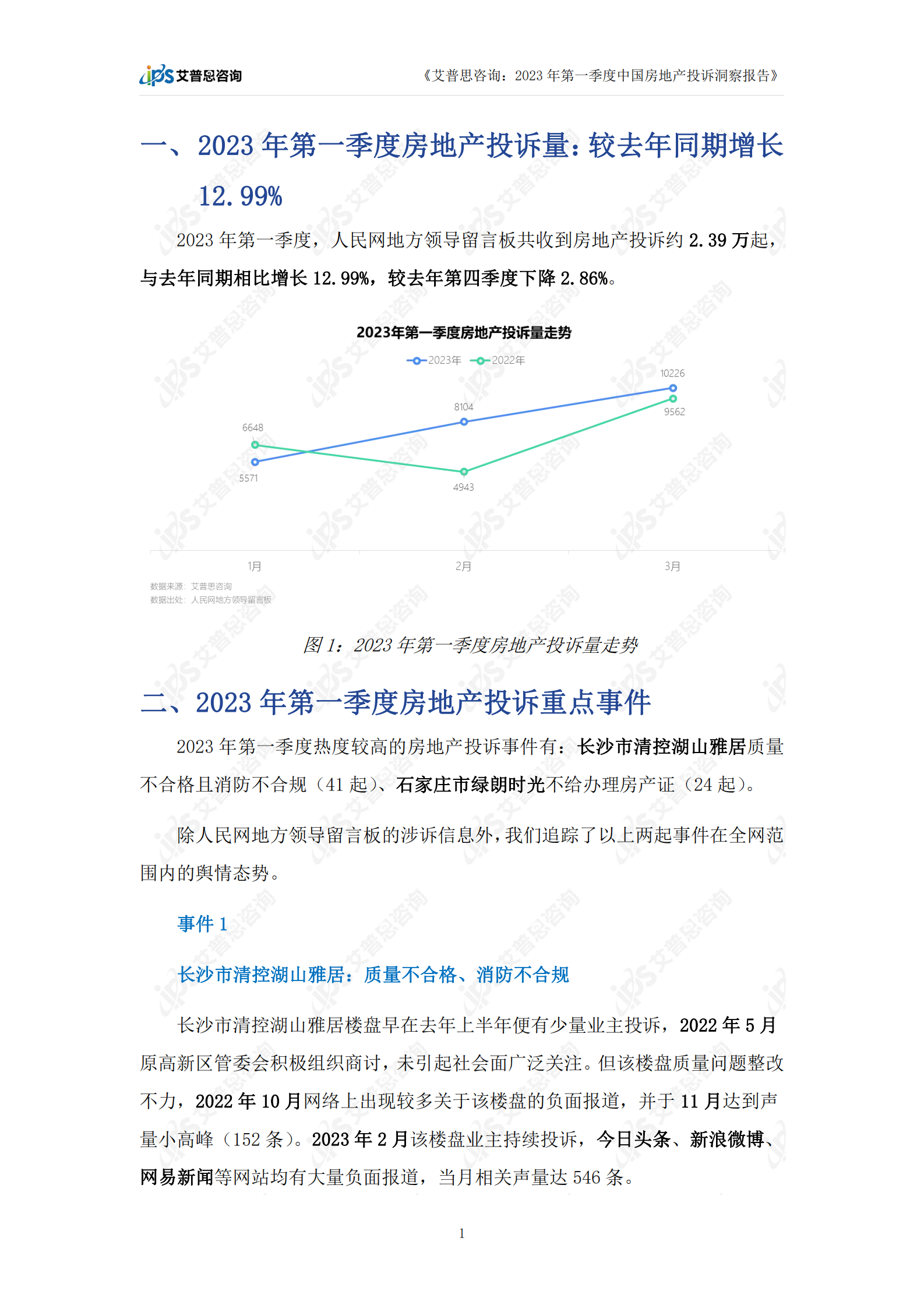 艾普思咨询：2023年第一季度中国房地产投诉洞察年度报告 第4页