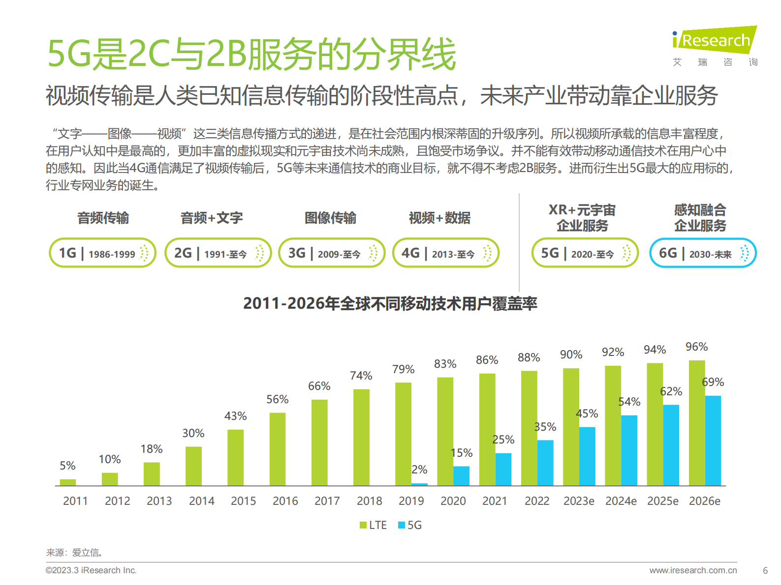 艾瑞咨询：2023年中国6G产业研究报告 第6页