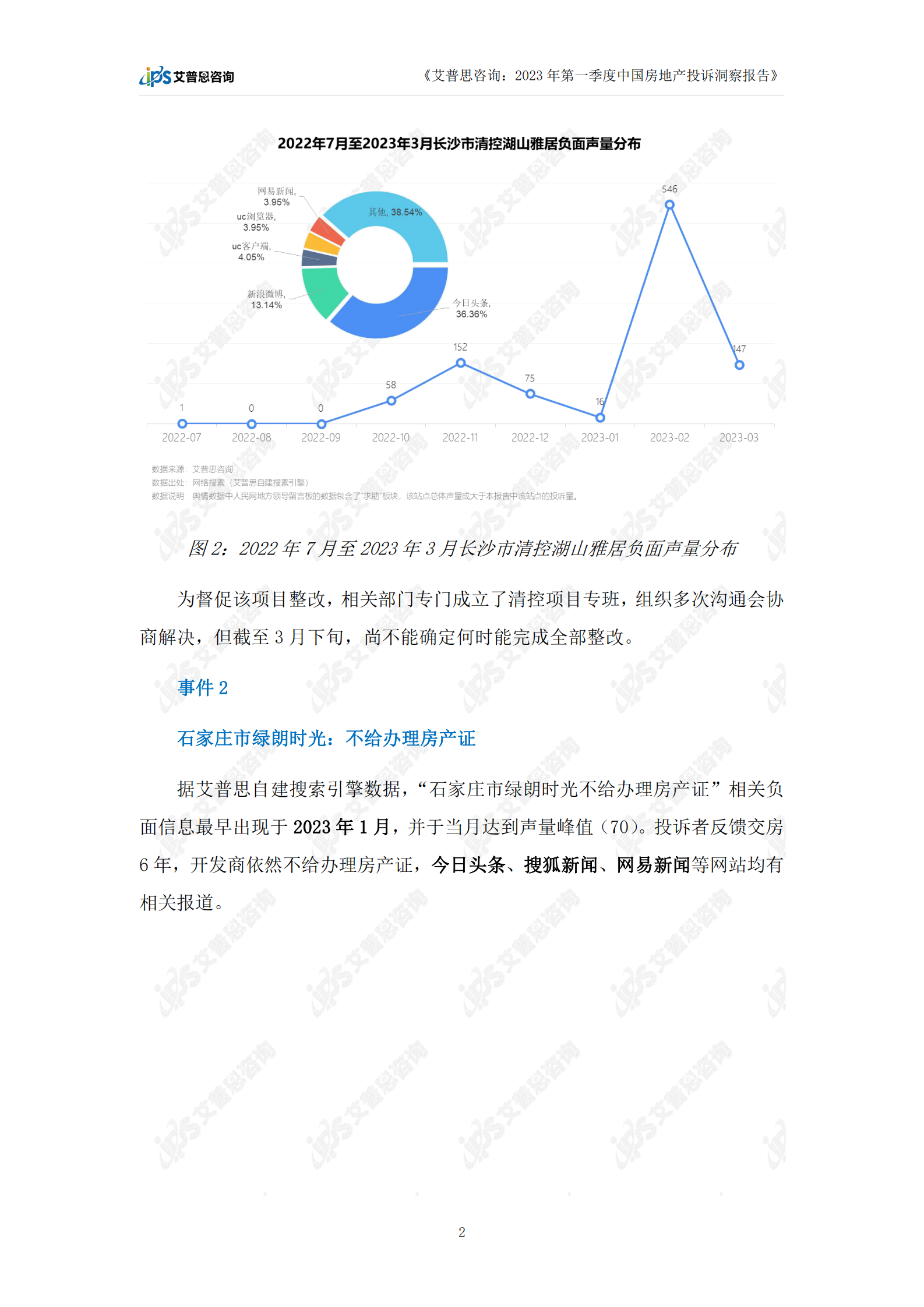 艾普思咨询：2023年第一季度中国房地产投诉洞察年度报告 第5页