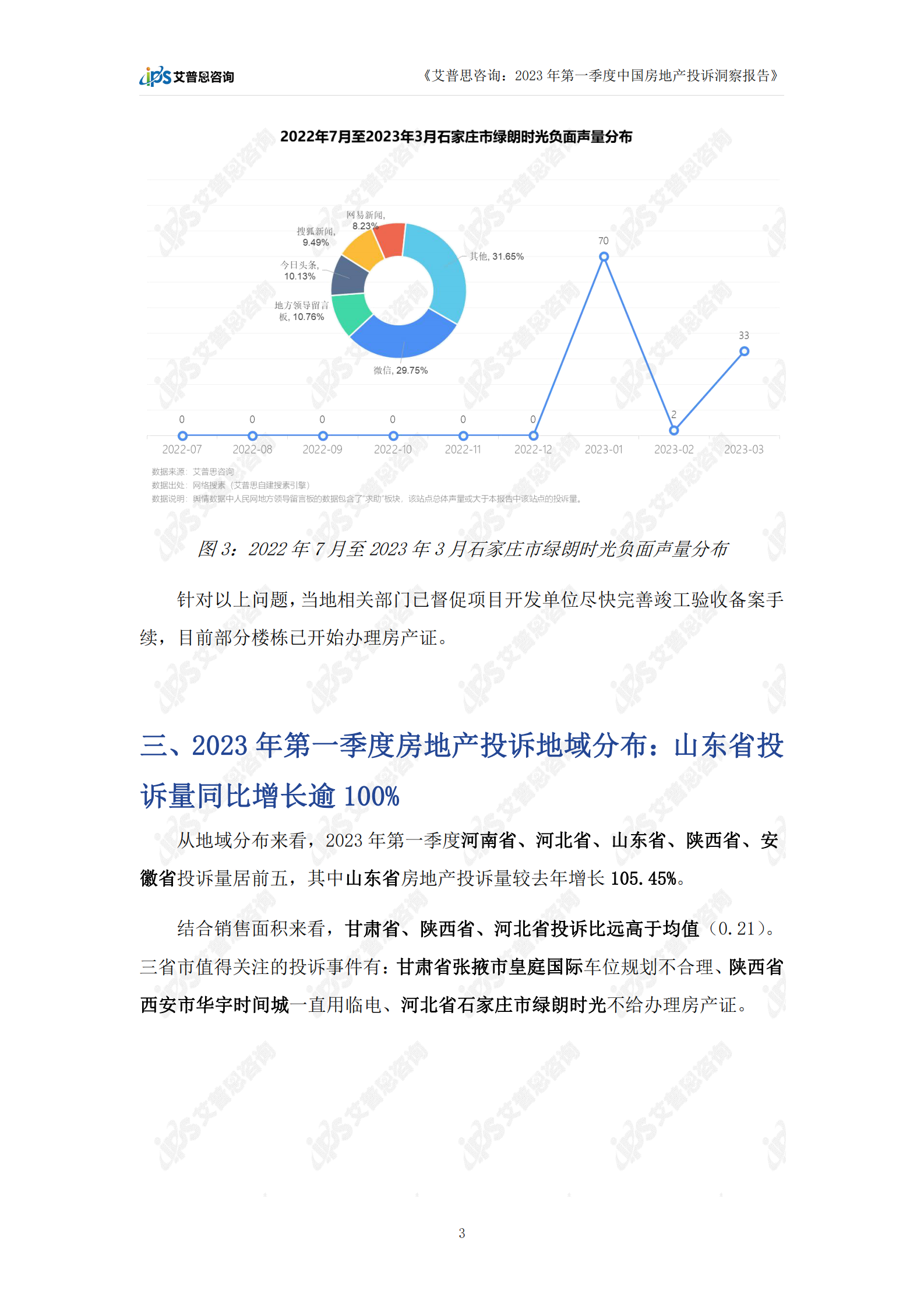 艾普思咨询：2023年第一季度中国房地产投诉洞察年度报告 第6页