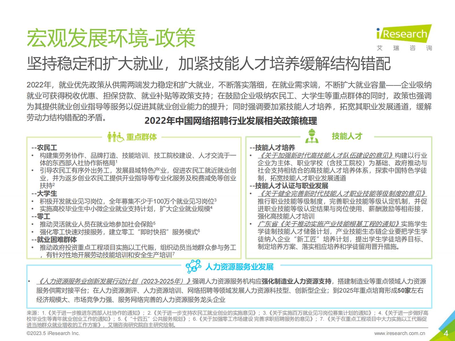 艾瑞咨询：2023年中国网络招聘行业市场发展研究报告 第4页