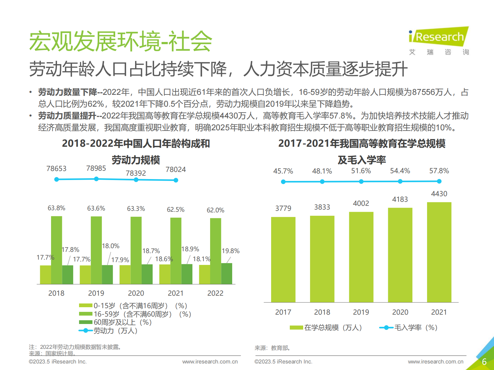 艾瑞咨询：2023年中国网络招聘行业市场发展研究报告 第6页