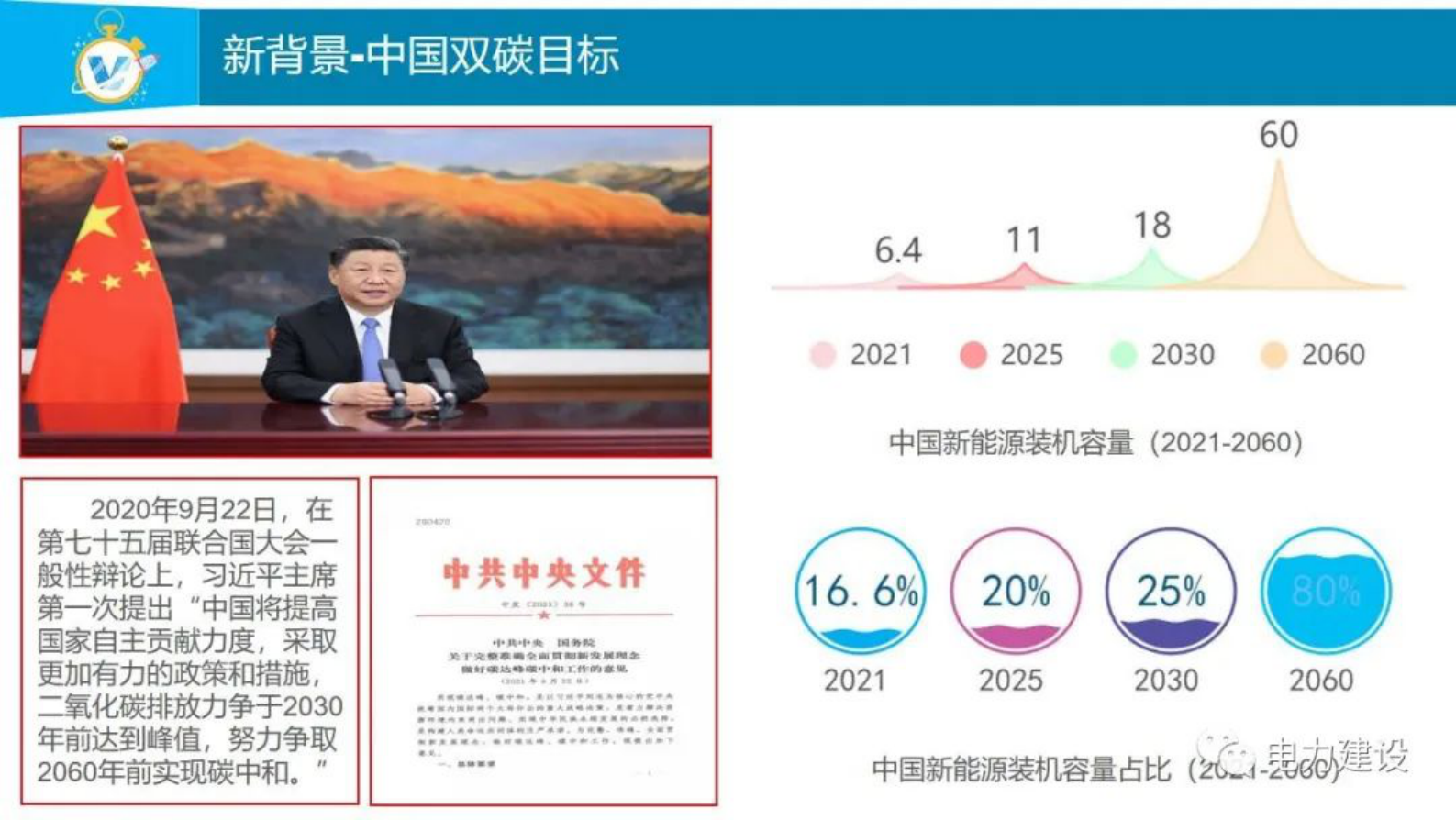 华北电力大学郑华：电力现货市场建设促进清洁能源消纳 第3页