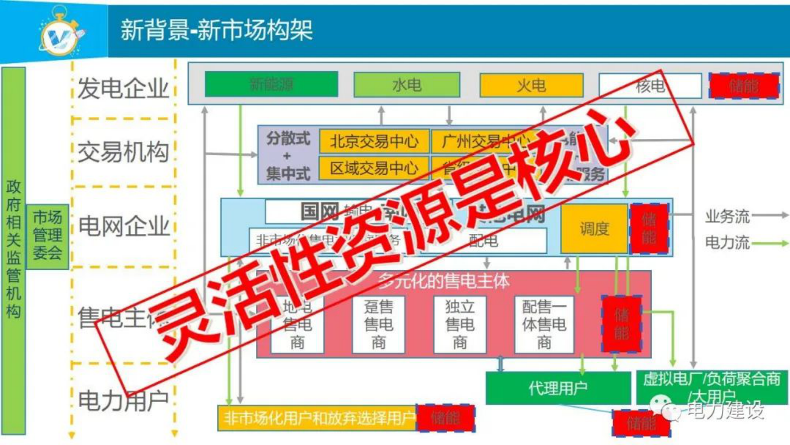 华北电力大学郑华：电力现货市场建设促进清洁能源消纳 第4页